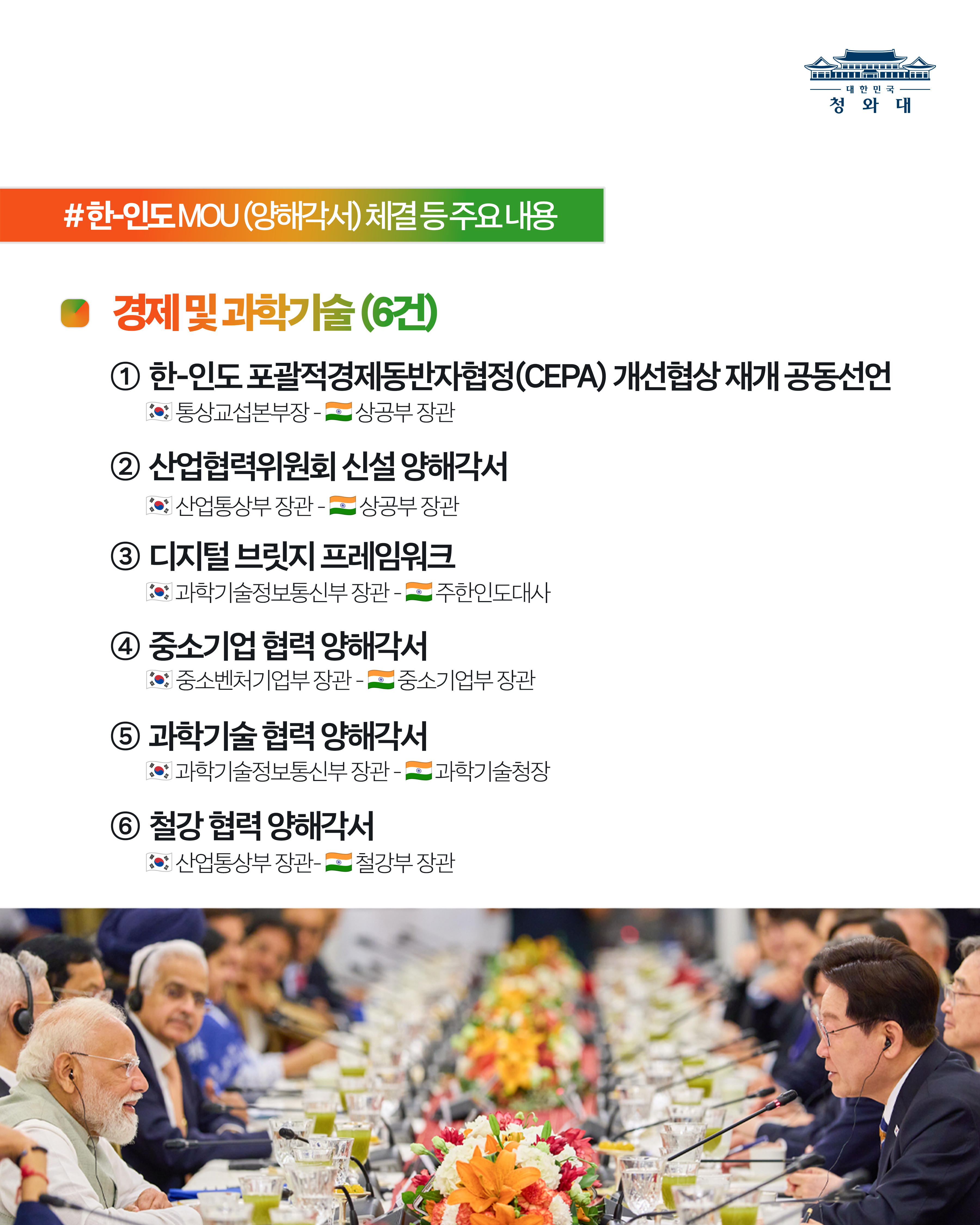 #한-인도 MOU(양해각서) 체결 등 중요 내용 결제 및 과학기술 (6건) 1. 한-인도 포괄적경제동반자협정(CEPA) 개선 협상 재개 공동선언 한국 통산교섭본부장-인도 상공부 장관 2 산업협력위원회 신설 양해각서 한국 산업통상부 장관 - 인도 상공부 장관 3 디지털 부릿지 프레암워크 한국 과학기술정보통신부 장관 - 인도 주한인도대사 4 중소기업 협력 양해각서 한국 중소벤처기업부 장관 - 인도 중소기업부 장관 5 과학기술 협력 양해각서 한국 과학기술정보통신부 장관 - 인도 과학기술청장 6 철강 협력 양해각서 한국 산업통상부장관 - 인도 철강부 장관