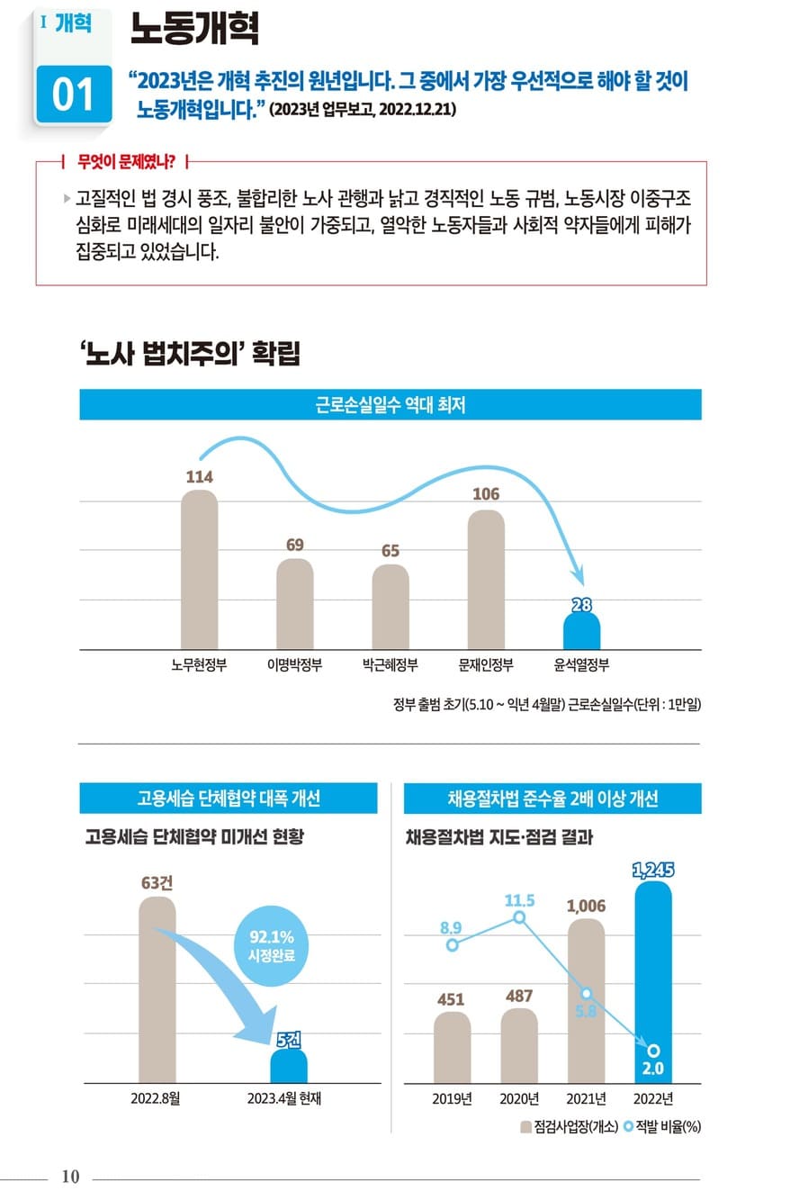 국정과제 30대 핵심성과 12페이지