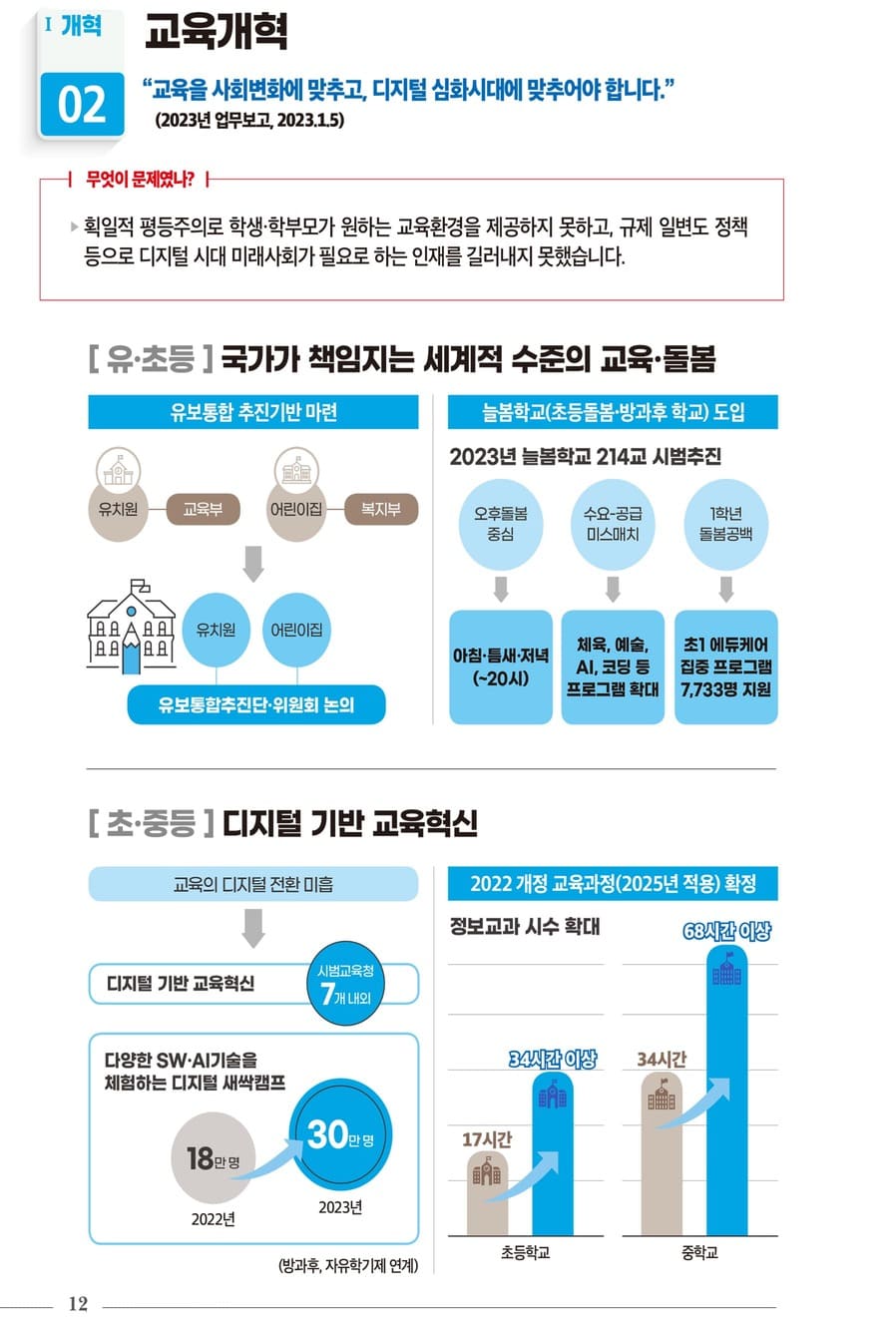 국정과제 30대 핵심성과 14페이지