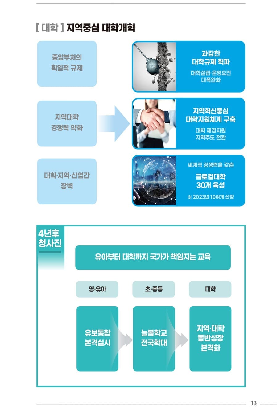 국정과제 30대 핵심성과 15페이지