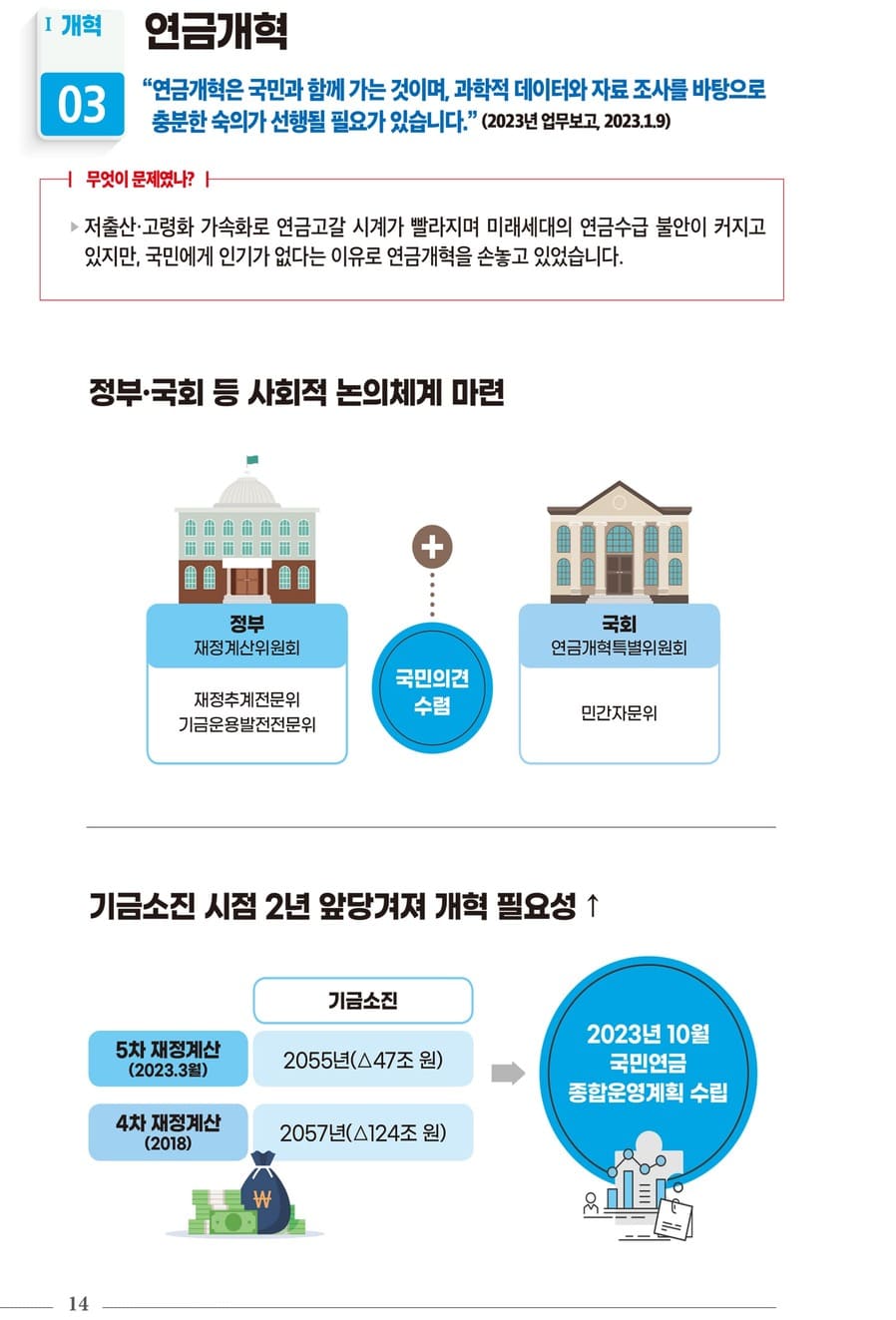 국정과제 30대 핵심성과 16페이지