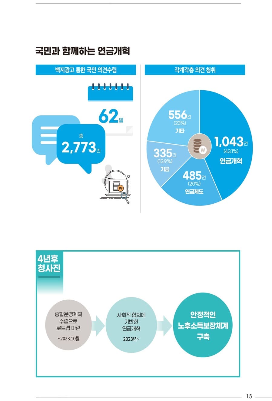 국정과제 30대 핵심성과 17페이지