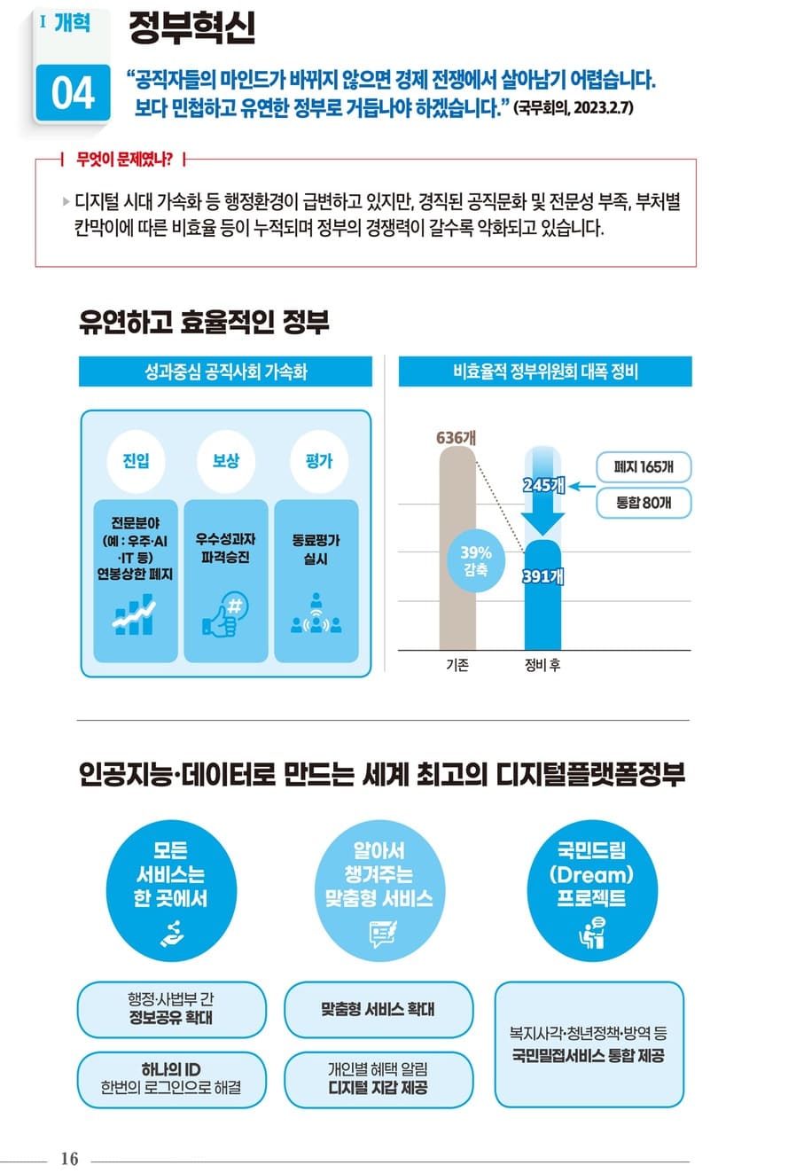 국정과제 30대 핵심성과 18페이지