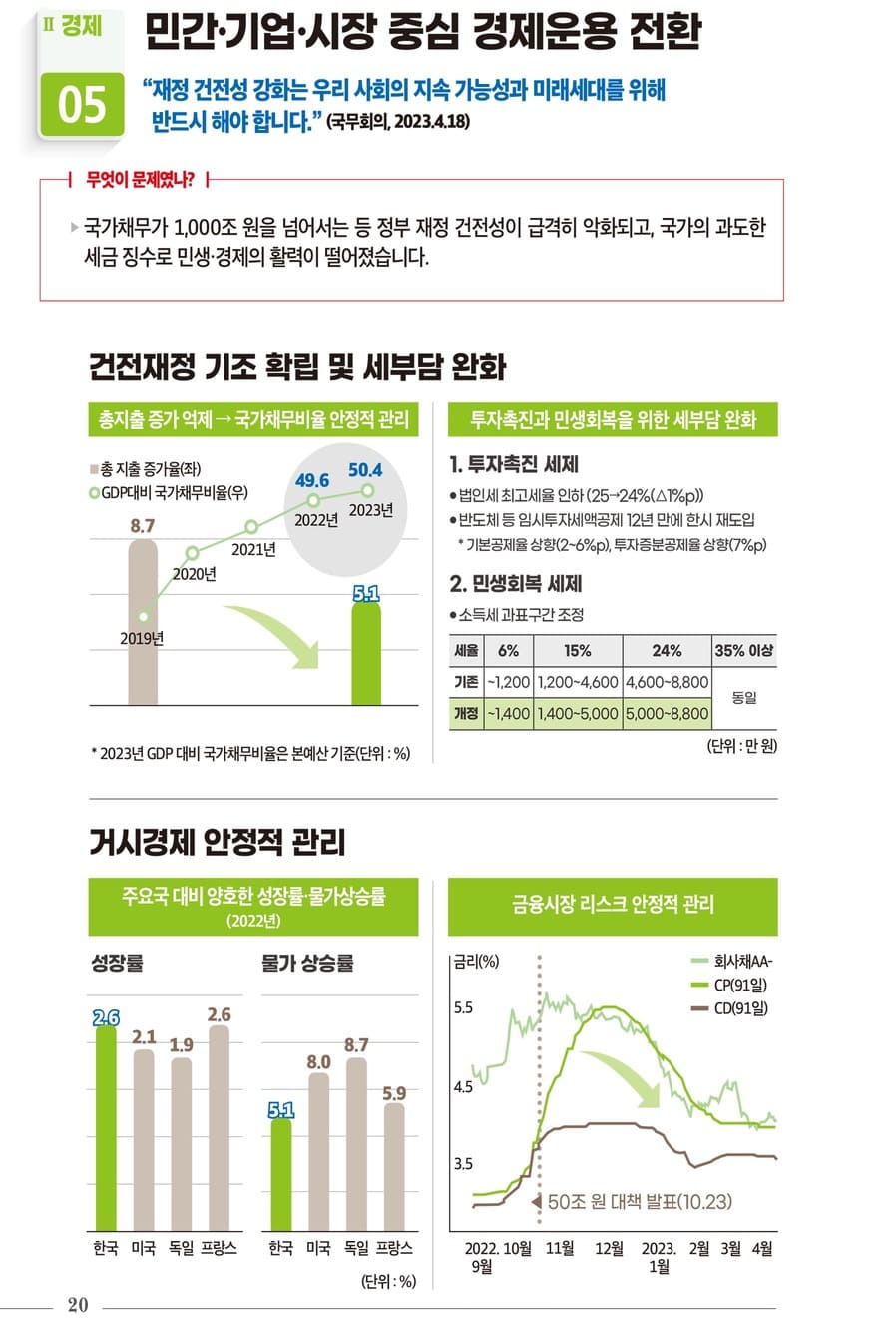 국정과제 30대 핵심성과 22페이지