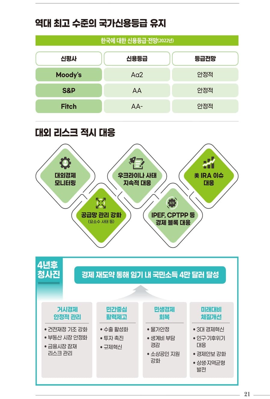 국정과제 30대 핵심성과 23페이지