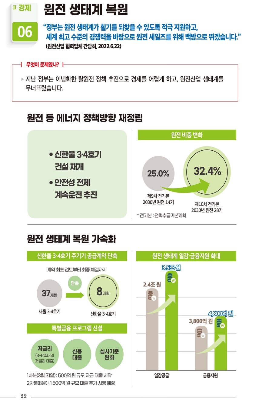 국정과제 30대 핵심성과 24페이지