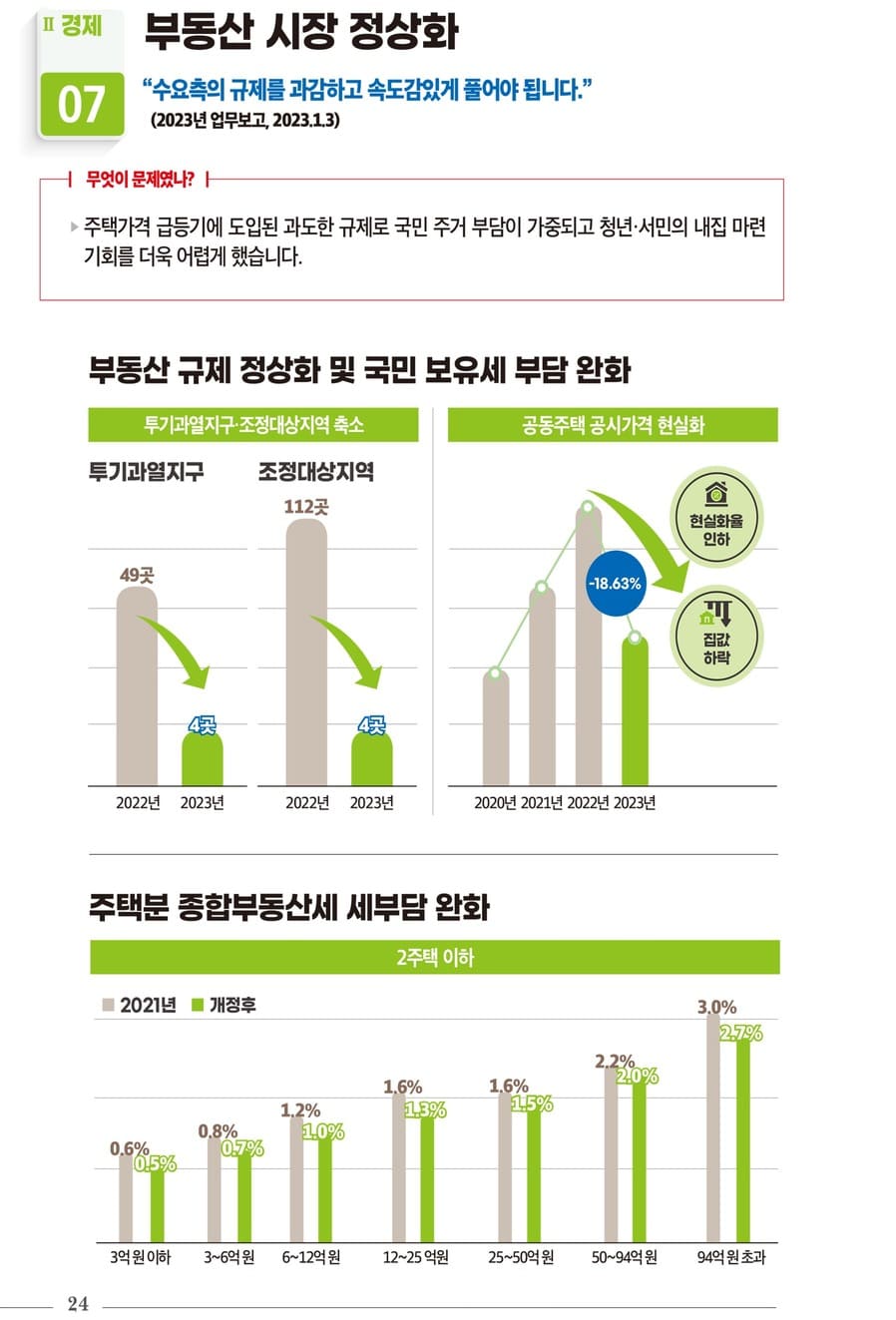 국정과제 30대 핵심성과 26페이지