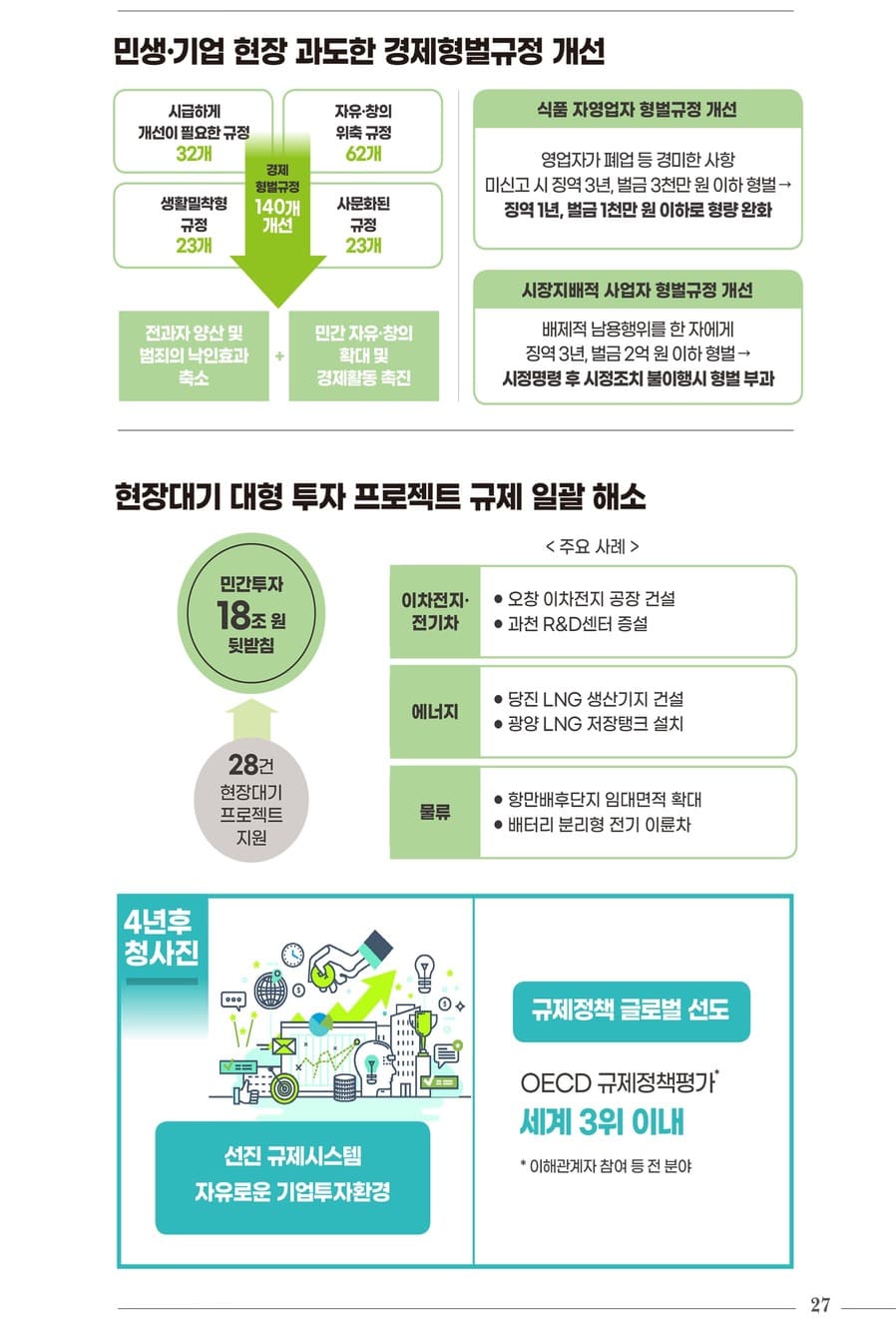 국정과제 30대 핵심성과 29페이지