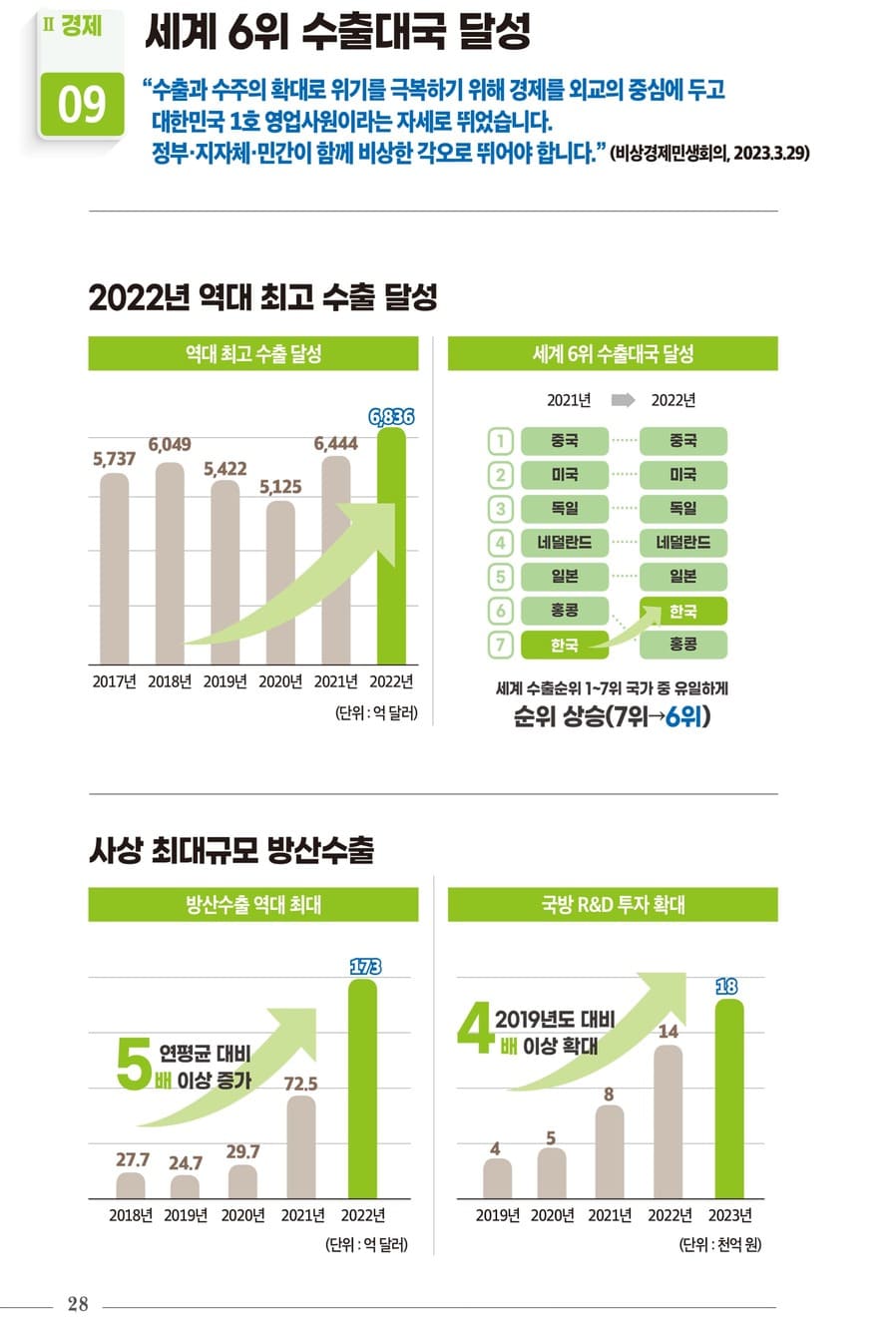 국정과제 30대 핵심성과 30페이지