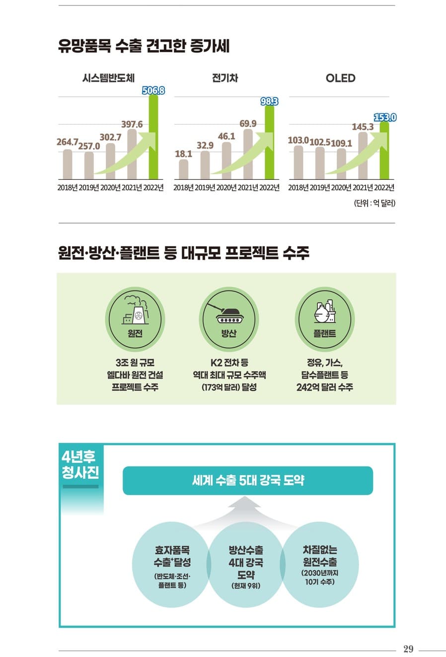 국정과제 30대 핵심성과 31페이지