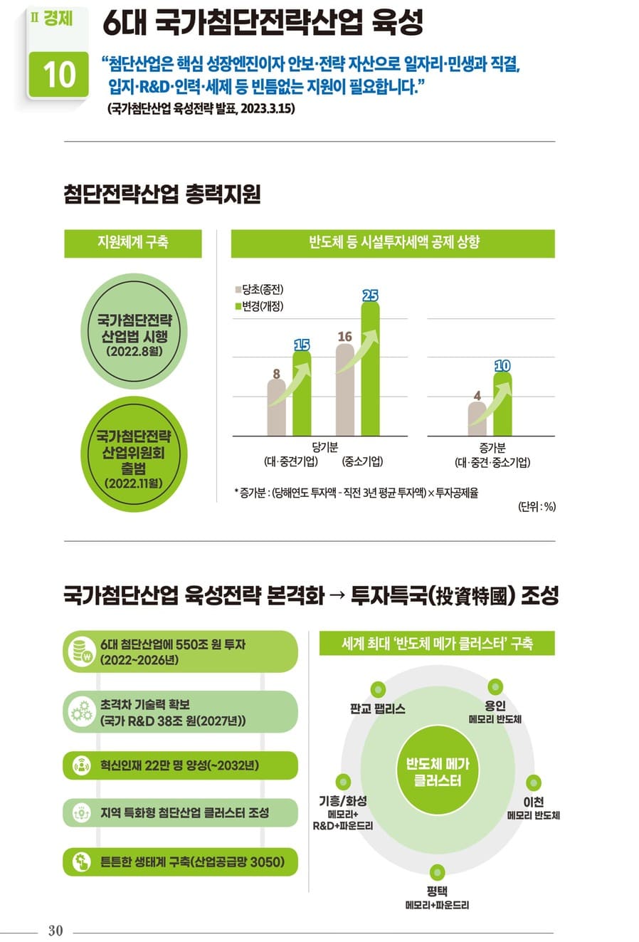 국정과제 30대 핵심성과 32페이지