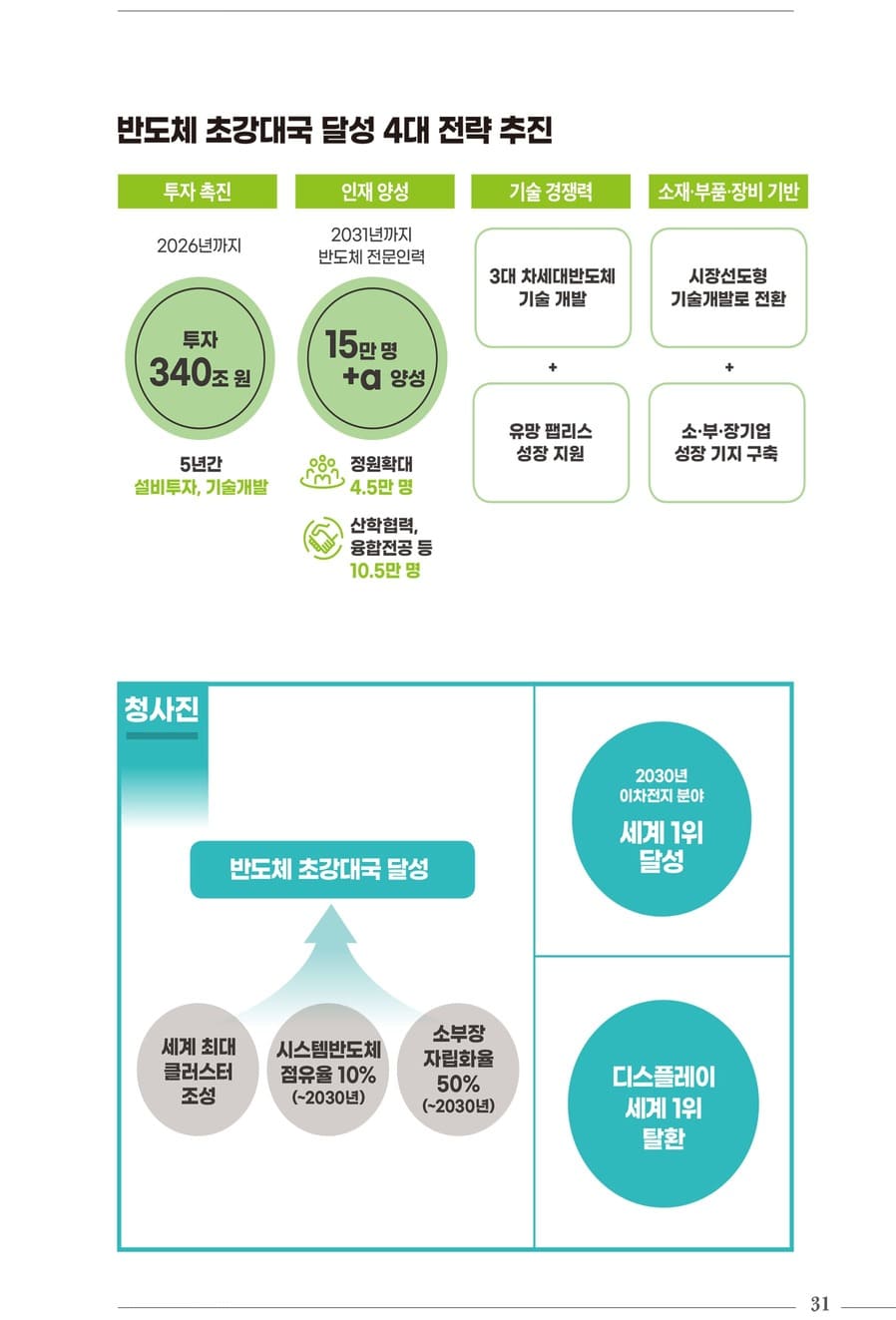 국정과제 30대 핵심성과 33페이지