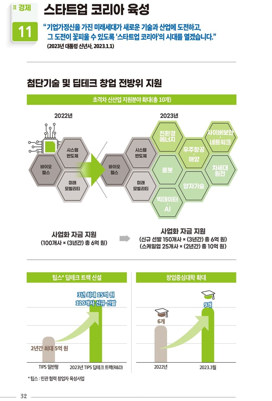 국정과제 30대 핵심성과 34페이지