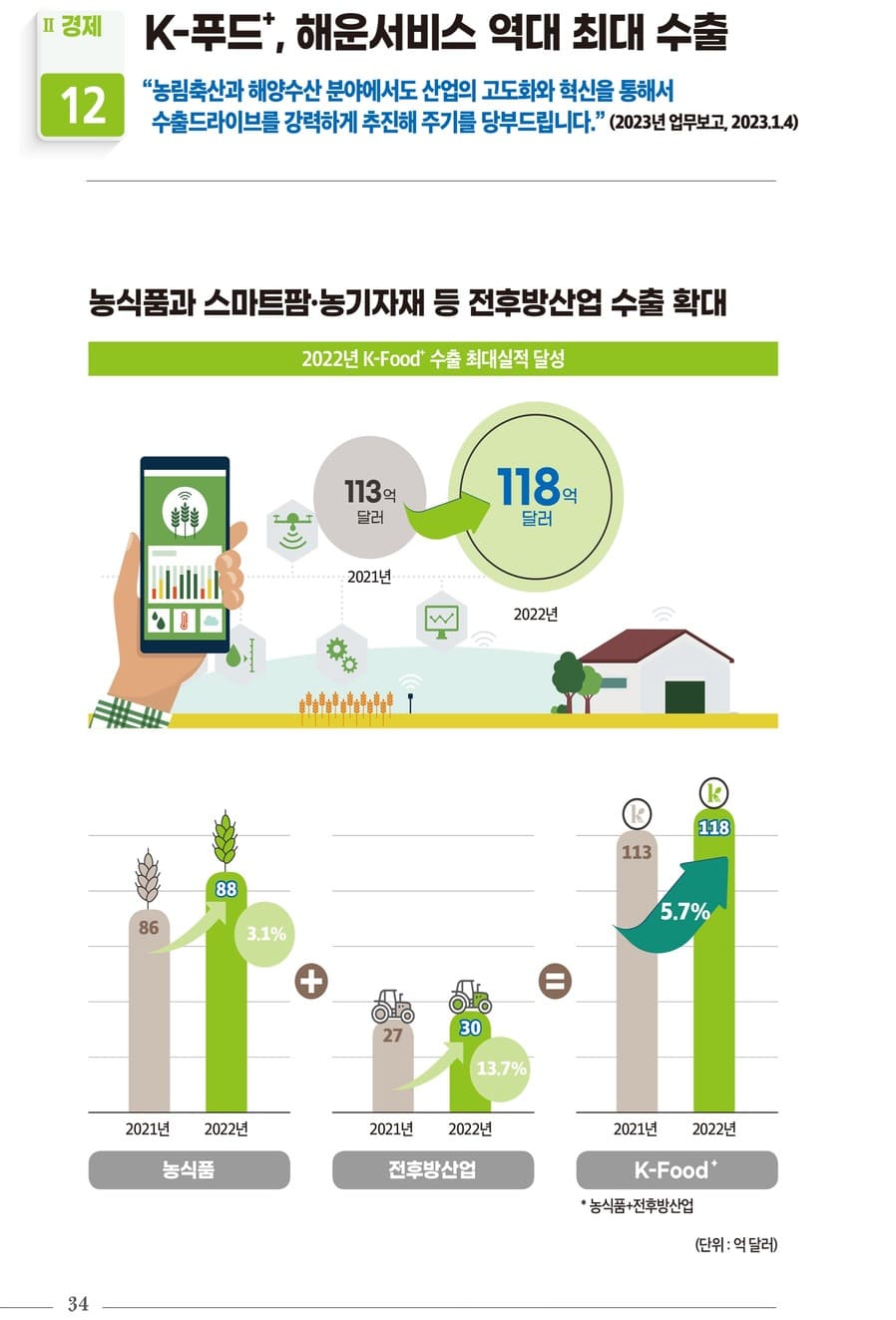 국정과제 30대 핵심성과 36페이지