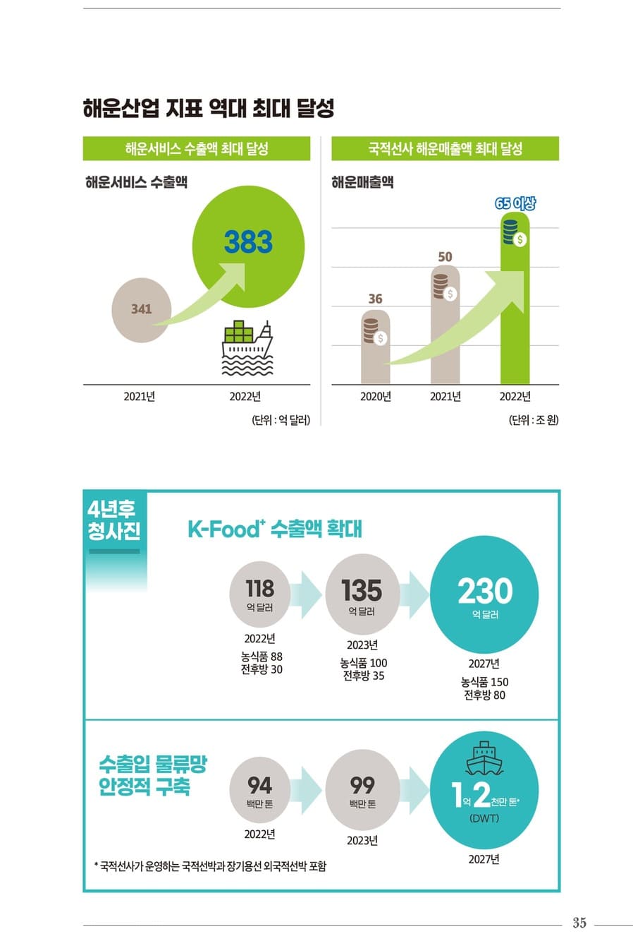 국정과제 30대 핵심성과 37페이지