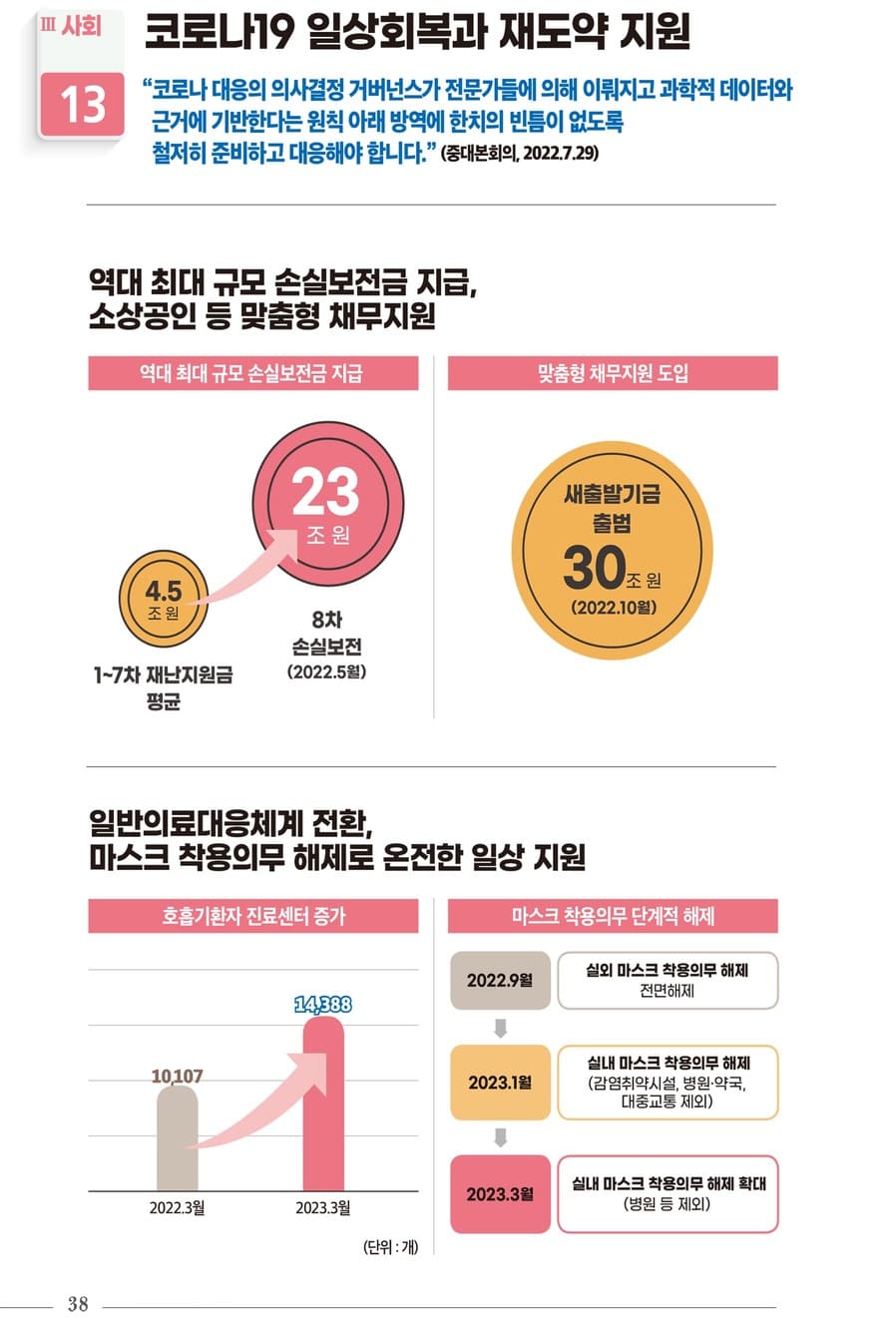 국정과제 30대 핵심성과 40페이지