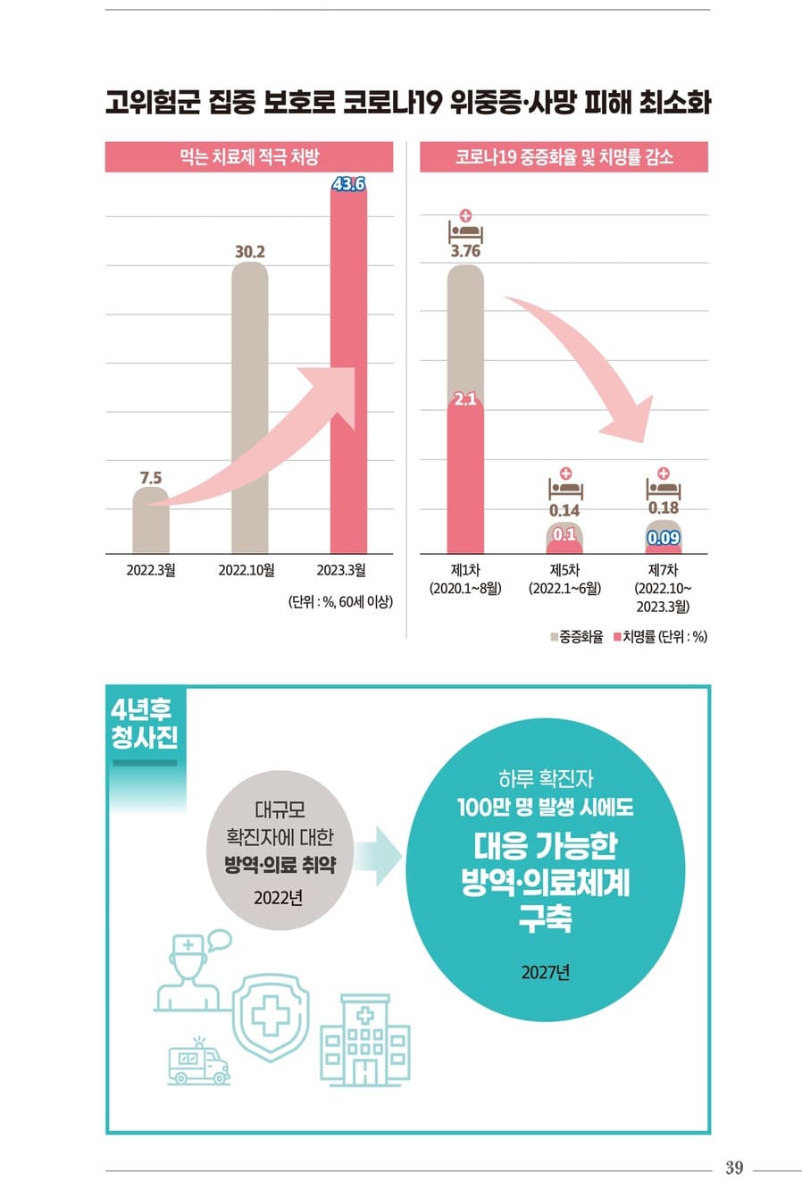 국정과제 30대 핵심성과 41페이지