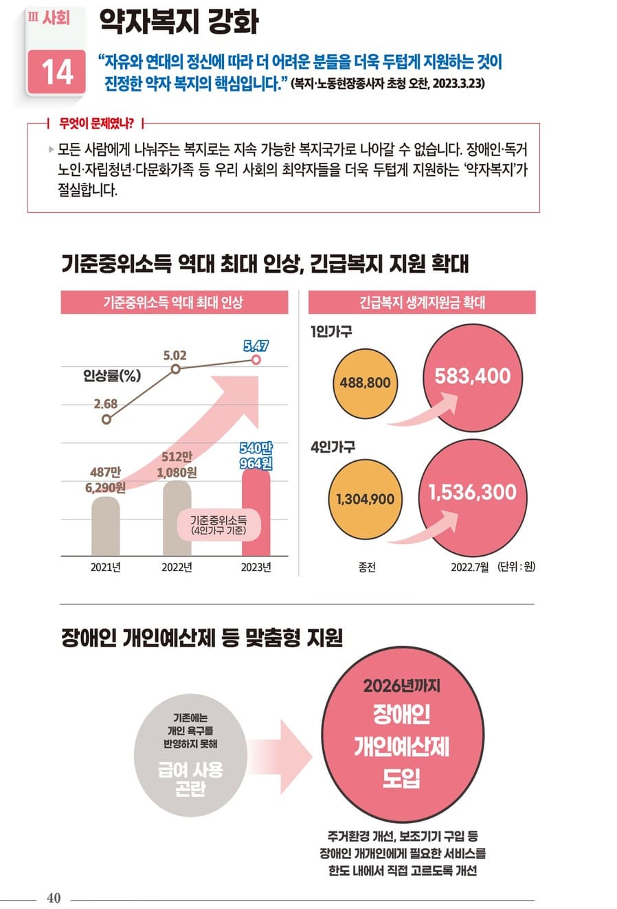 국정과제 30대 핵심성과 42페이지