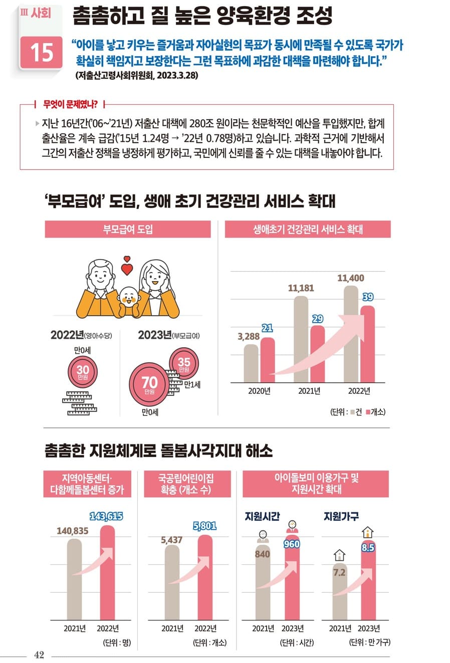 국정과제 30대 핵심성과 44페이지