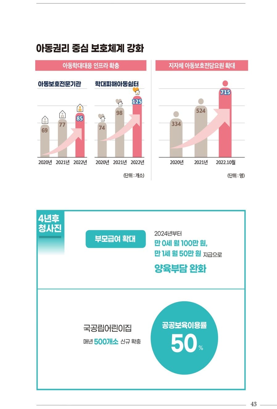 국정과제 30대 핵심성과 45페이지