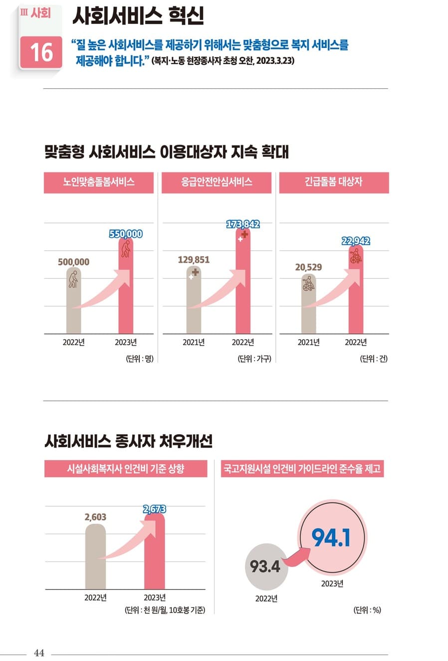 국정과제 30대 핵심성과 46페이지