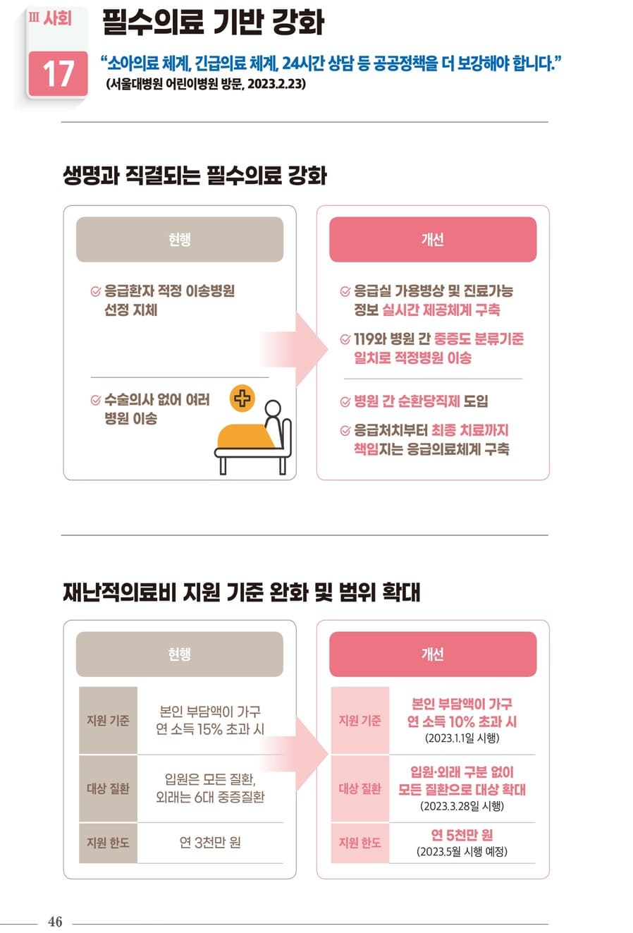 국정과제 30대 핵심성과 48페이지