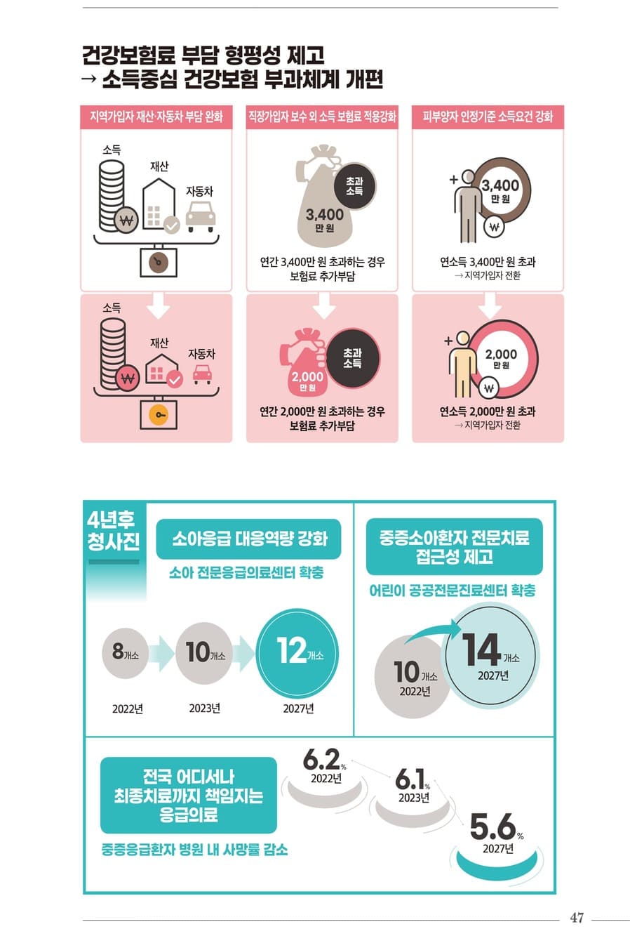 국정과제 30대 핵심성과 49페이지