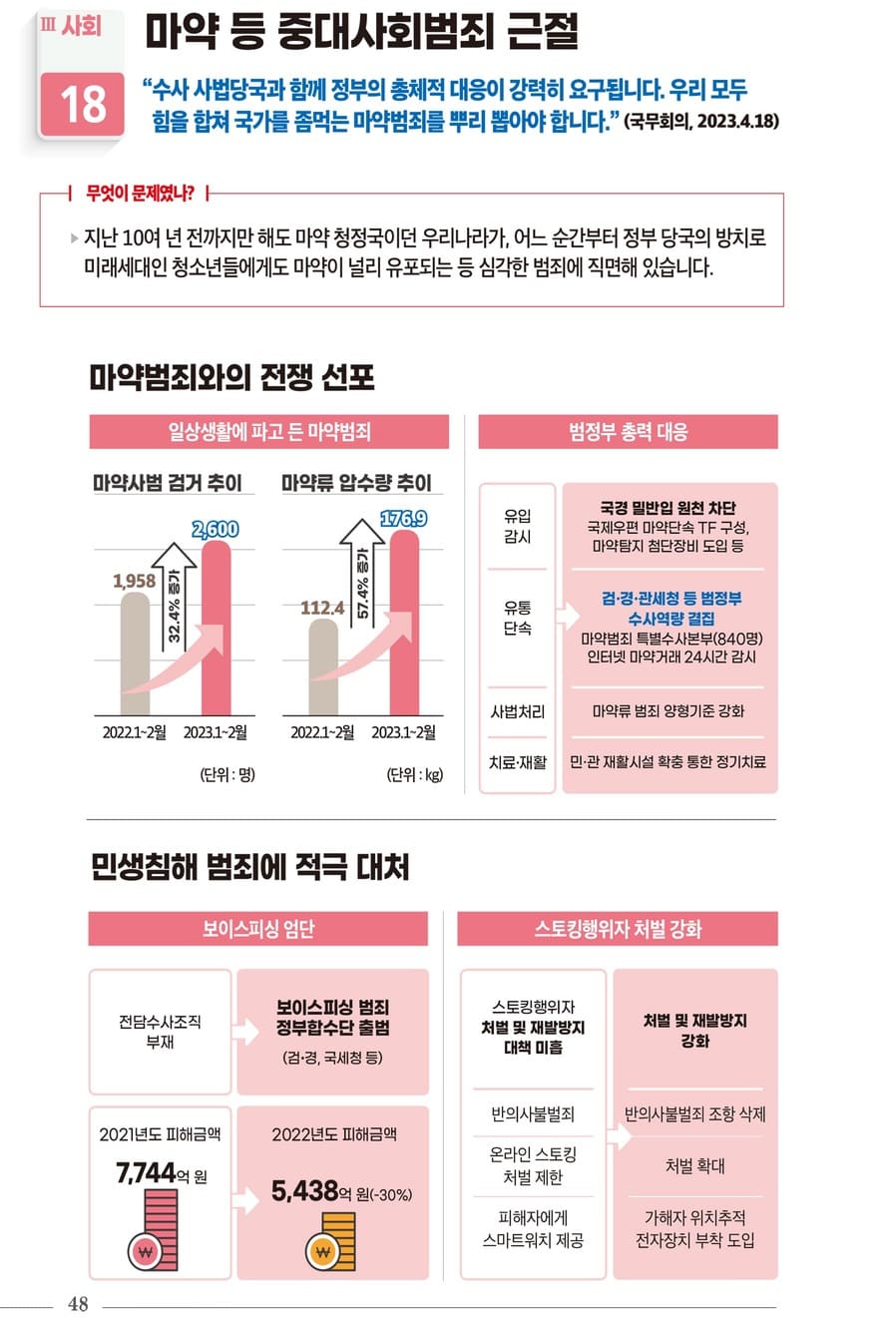 국정과제 30대 핵심성과 50페이지