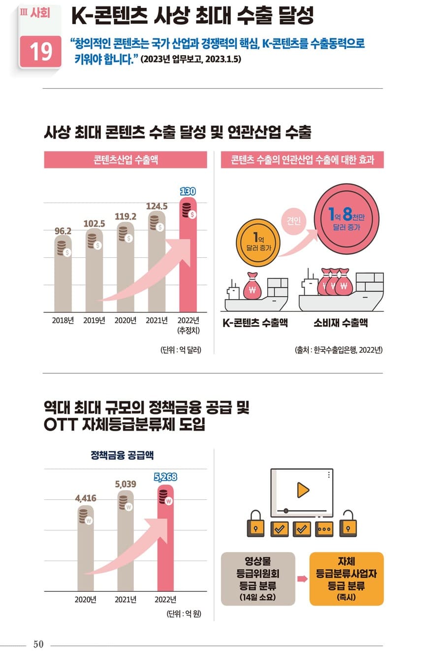 국정과제 30대 핵심성과 52페이지