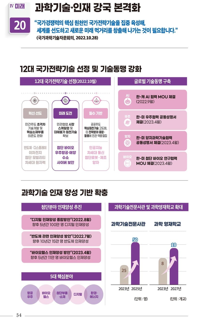 국정과제 30대 핵심성과 56페이지