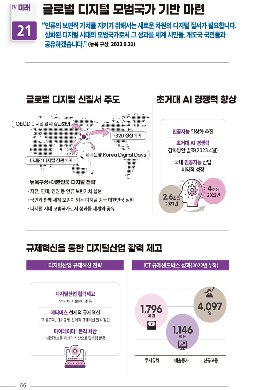 국정과제 30대 핵심성과 58페이지