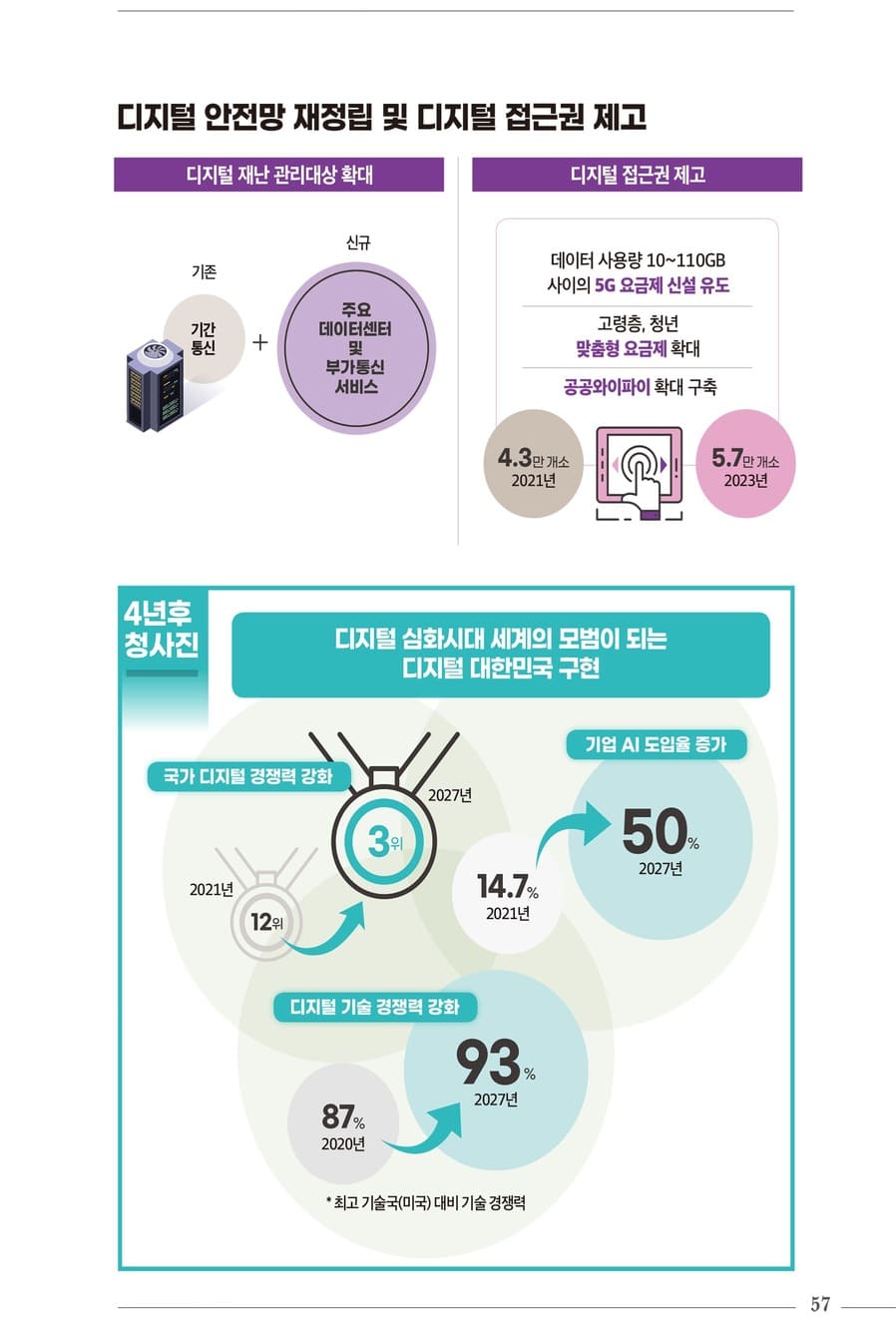 국정과제 30대 핵심성과 59페이지