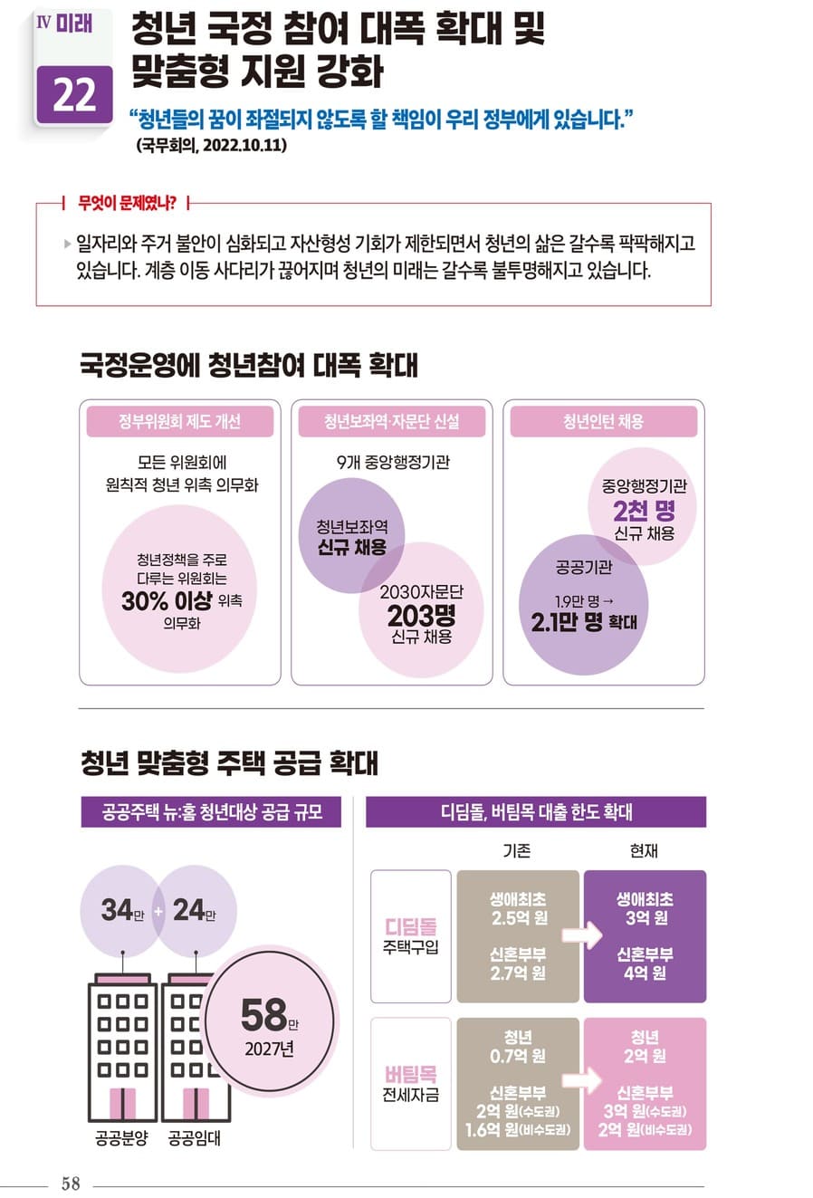 국정과제 30대 핵심성과 60페이지