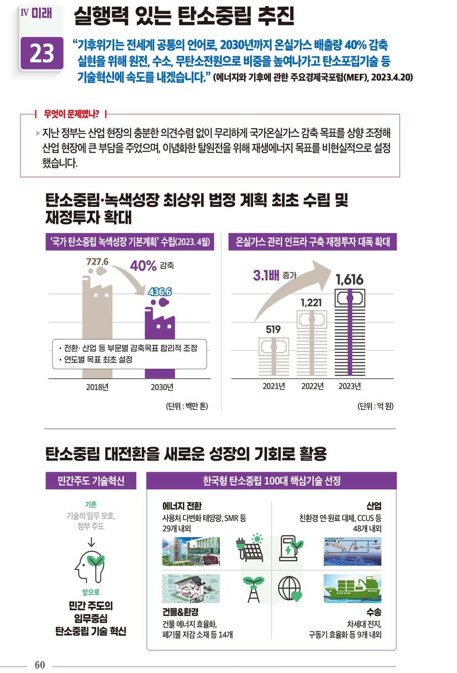 국정과제 30대 핵심성과 62페이지