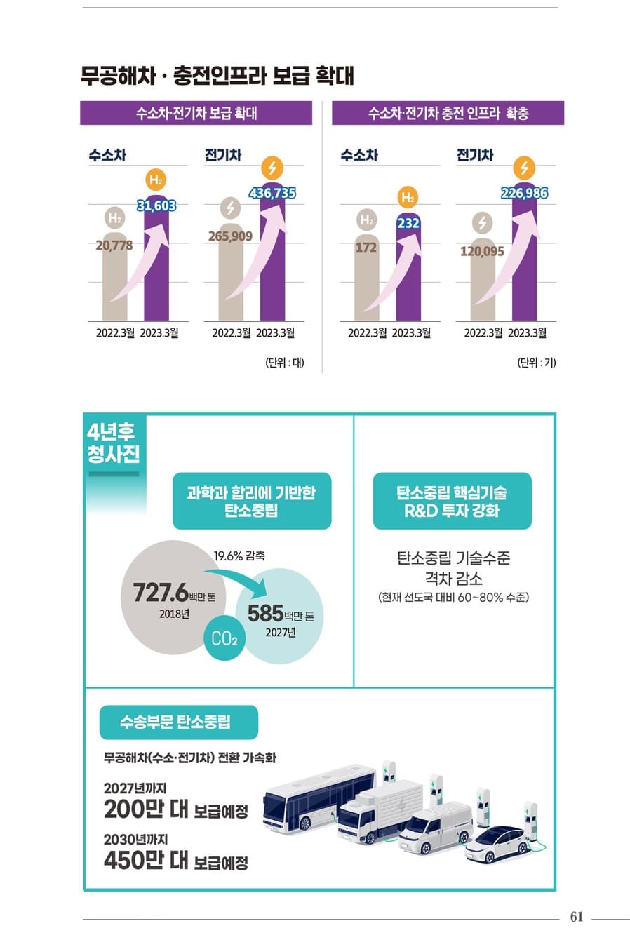 국정과제 30대 핵심성과 63페이지