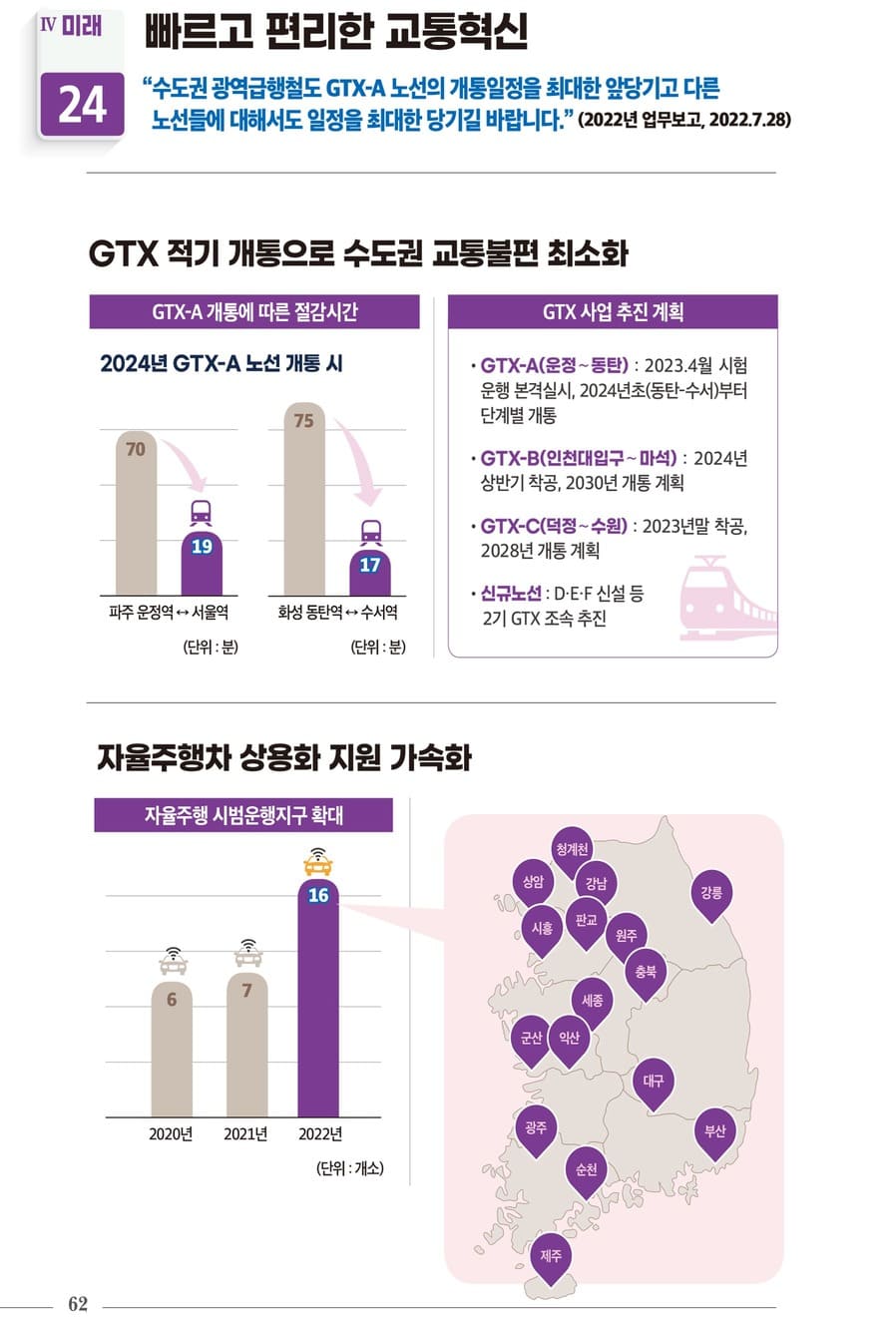 국정과제 30대 핵심성과 64페이지