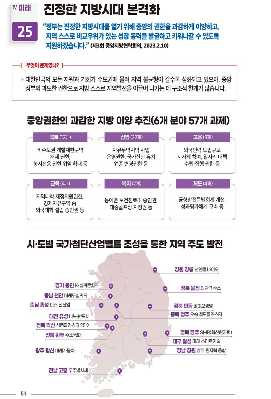 국정과제 30대 핵심성과 66페이지