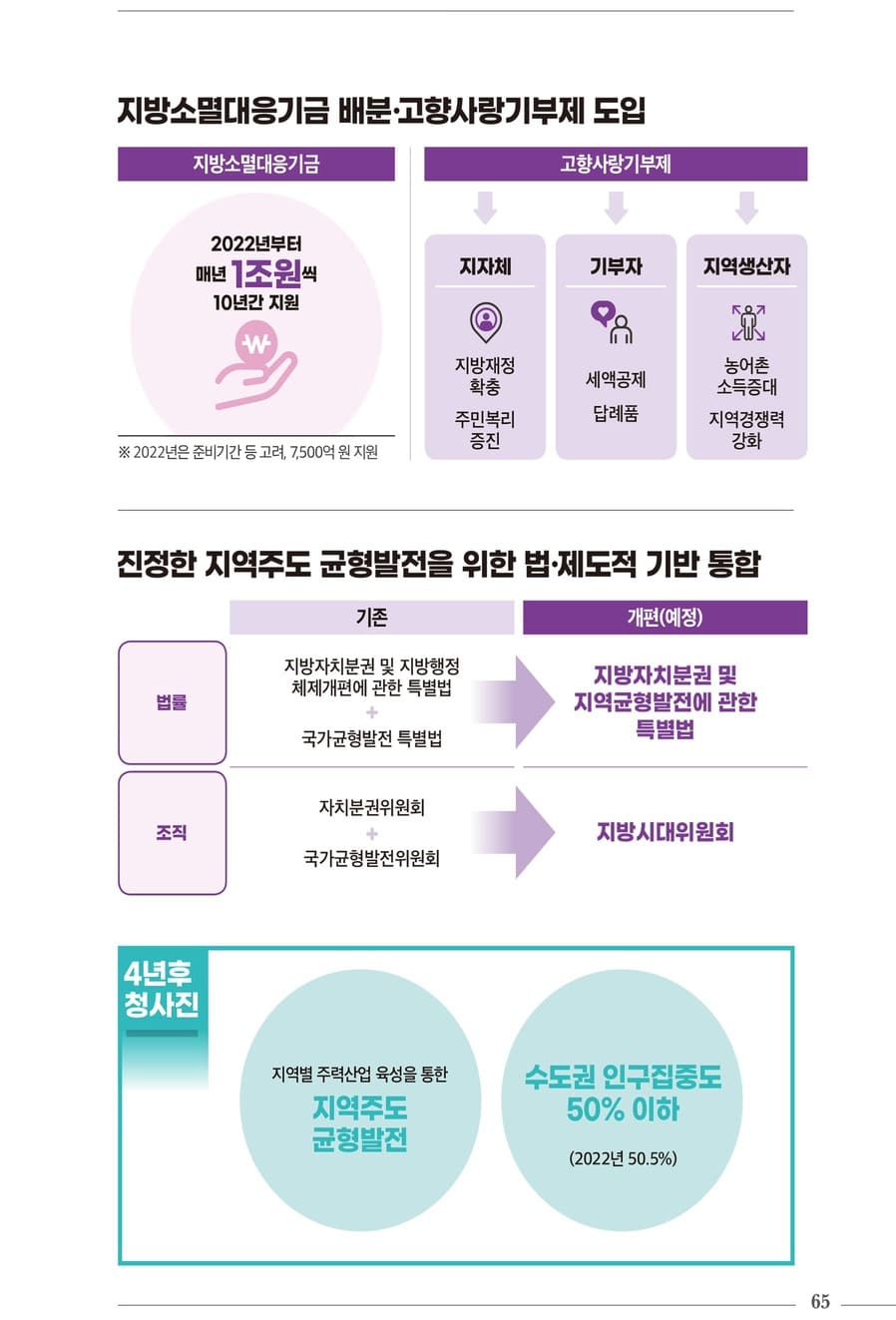 국정과제 30대 핵심성과 67페이지