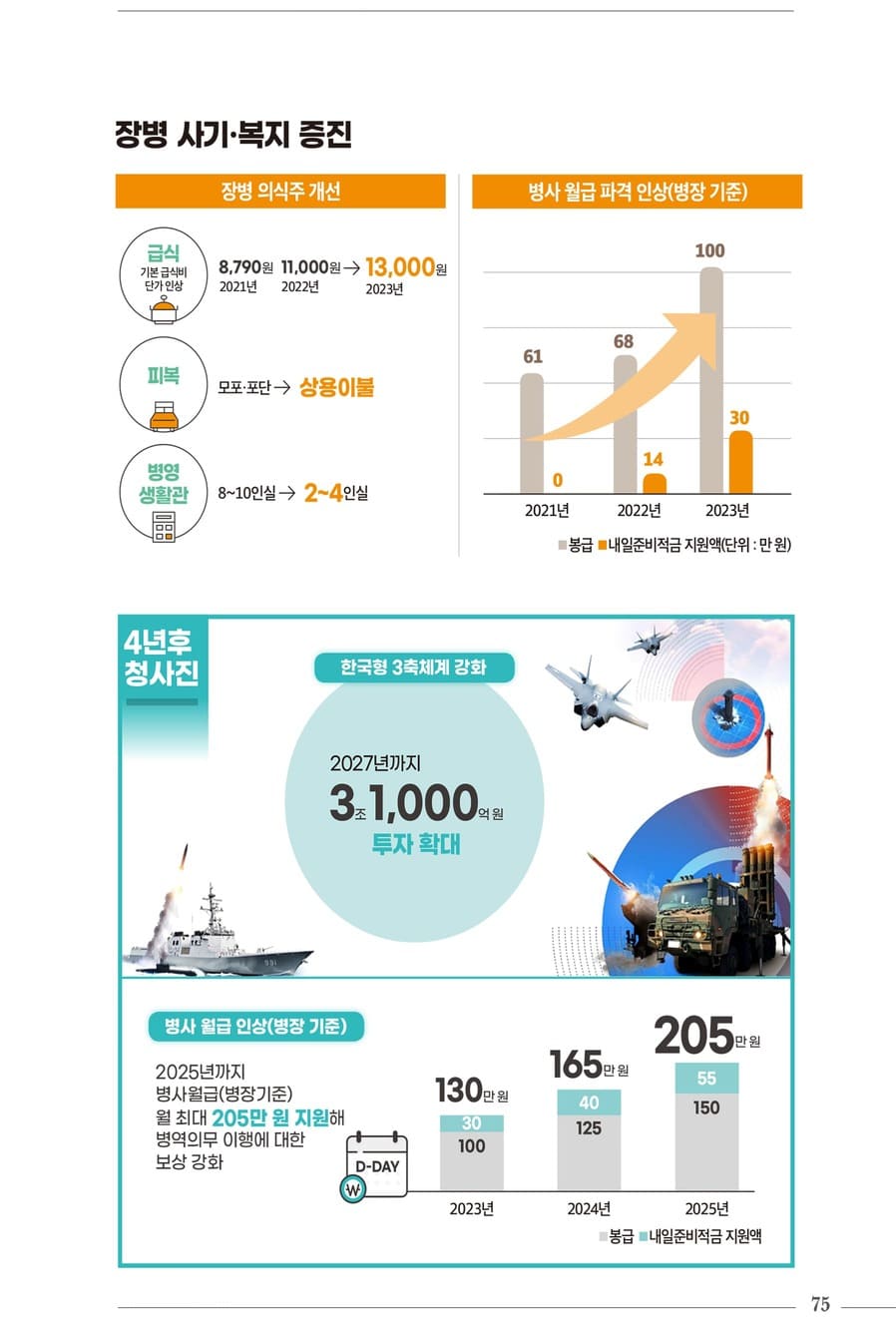 국정과제 30대 핵심성과 77페이지