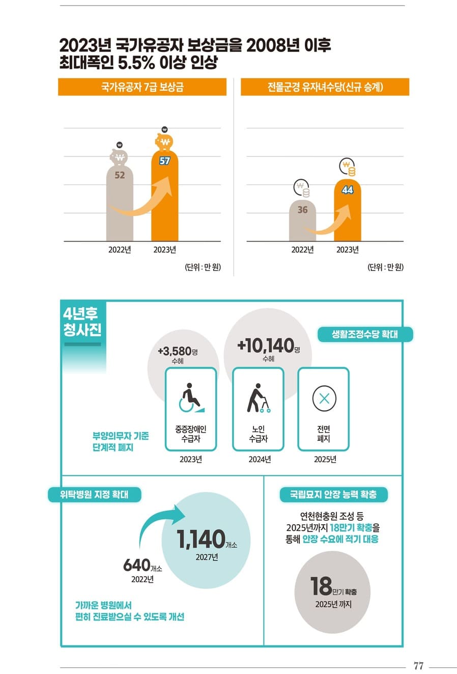 국정과제 30대 핵심성과 79페이지