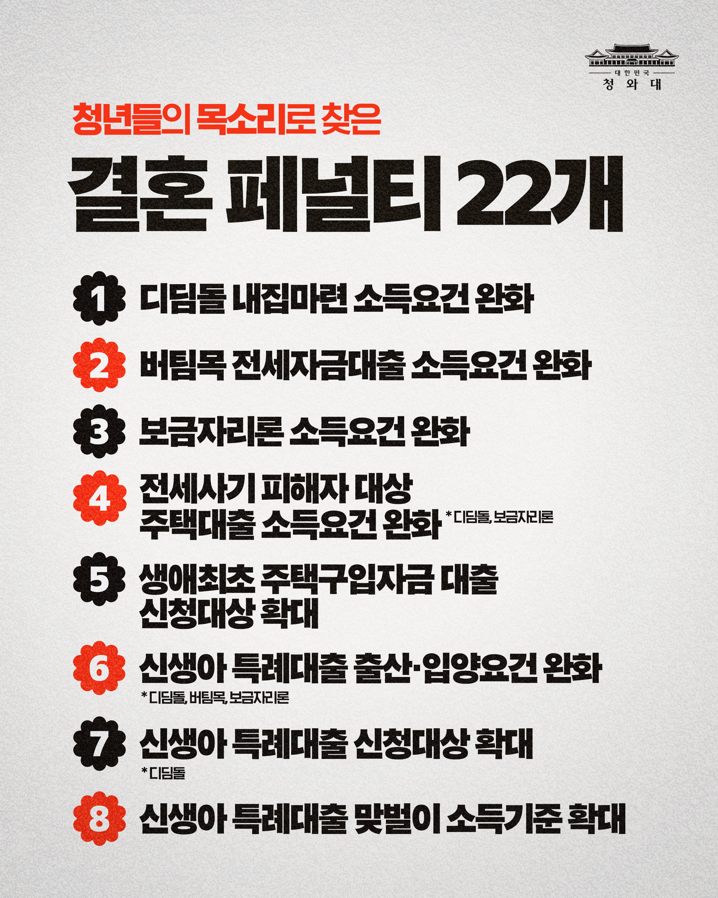 청년들의 목소리로 찾은 결혼 페널티 22개 1디딤돌 내집마련 소득요건 완화 2버팀목 전세자금대출 소득요건 완화 3보금자리론 소득요건 완화 4전세사기 피해자 대상 주택대출 소득요건 완화 *디딤돌, 보금자리론 5생애최초 주택구입자금 대출 신청대상 확대 6신생아 특례대출 출산·입양요건 완화 *디딤돌, 버팀목, 보금자리론 7신생아 특례대출 신청대상 확대 *디딤돌 8신생아 특례대출 맞벌이 소득기준 확대