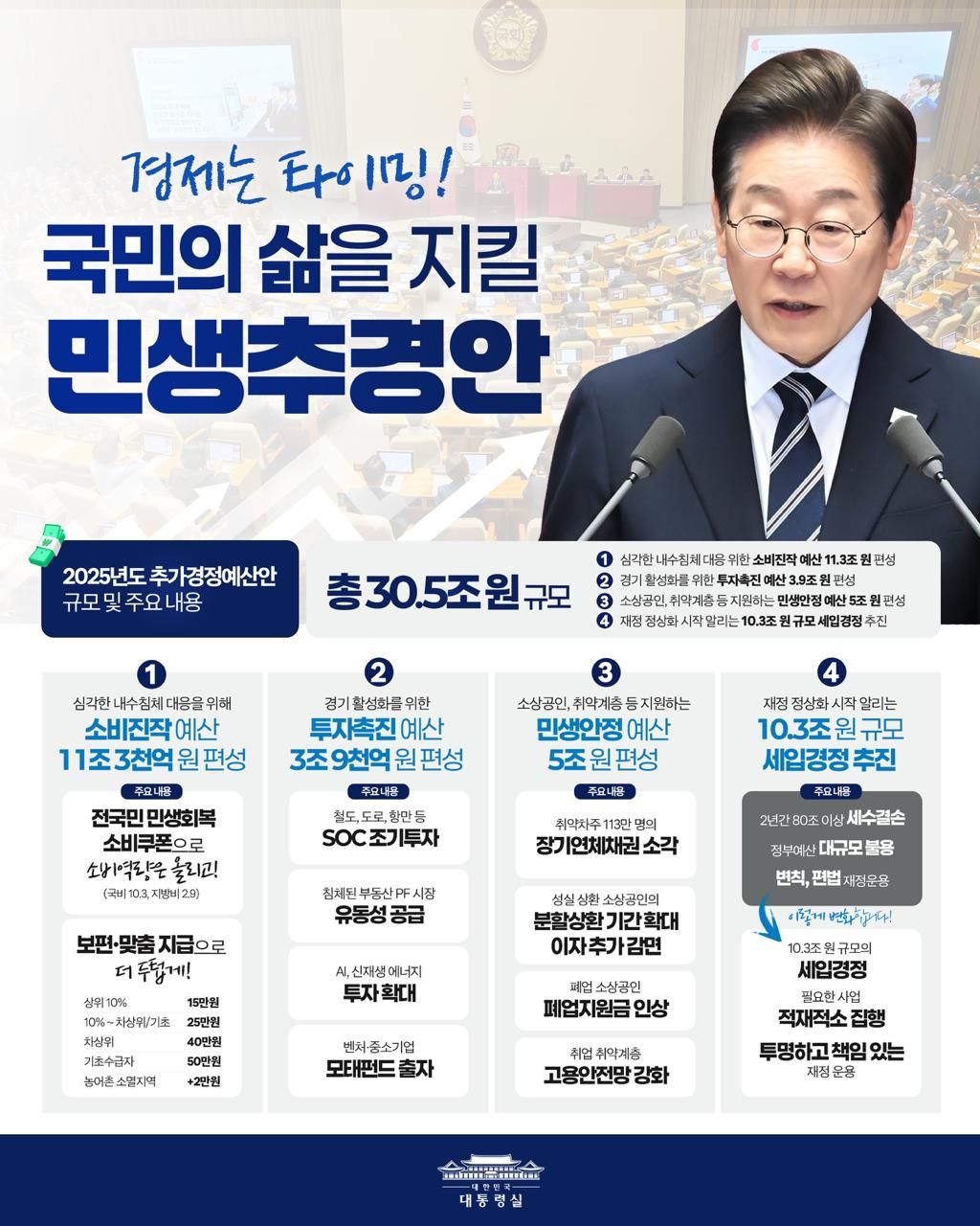 민생추경안 관련 카드뉴스