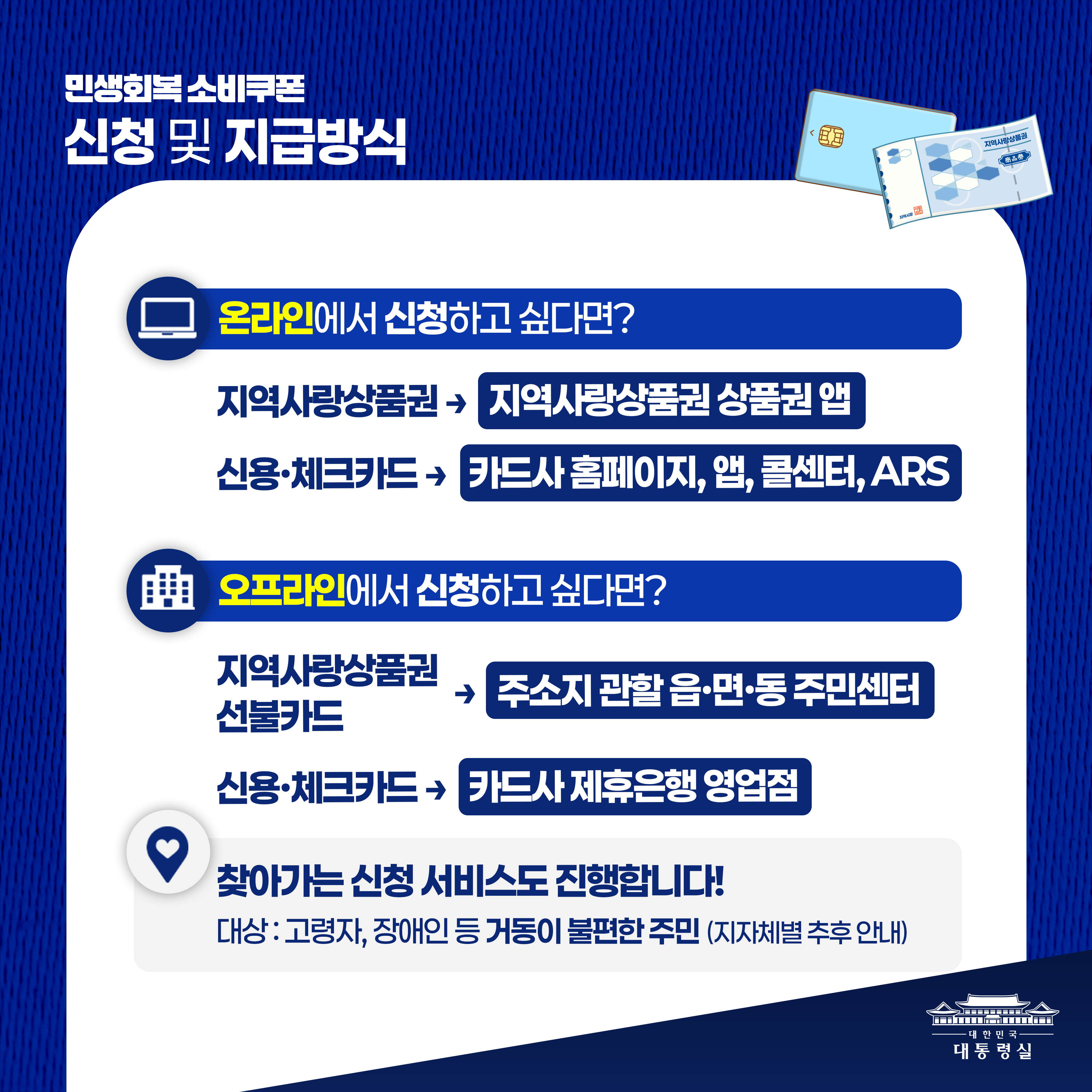 한눈에 살펴보는 민생회복 소비쿠폰 슬라이드3