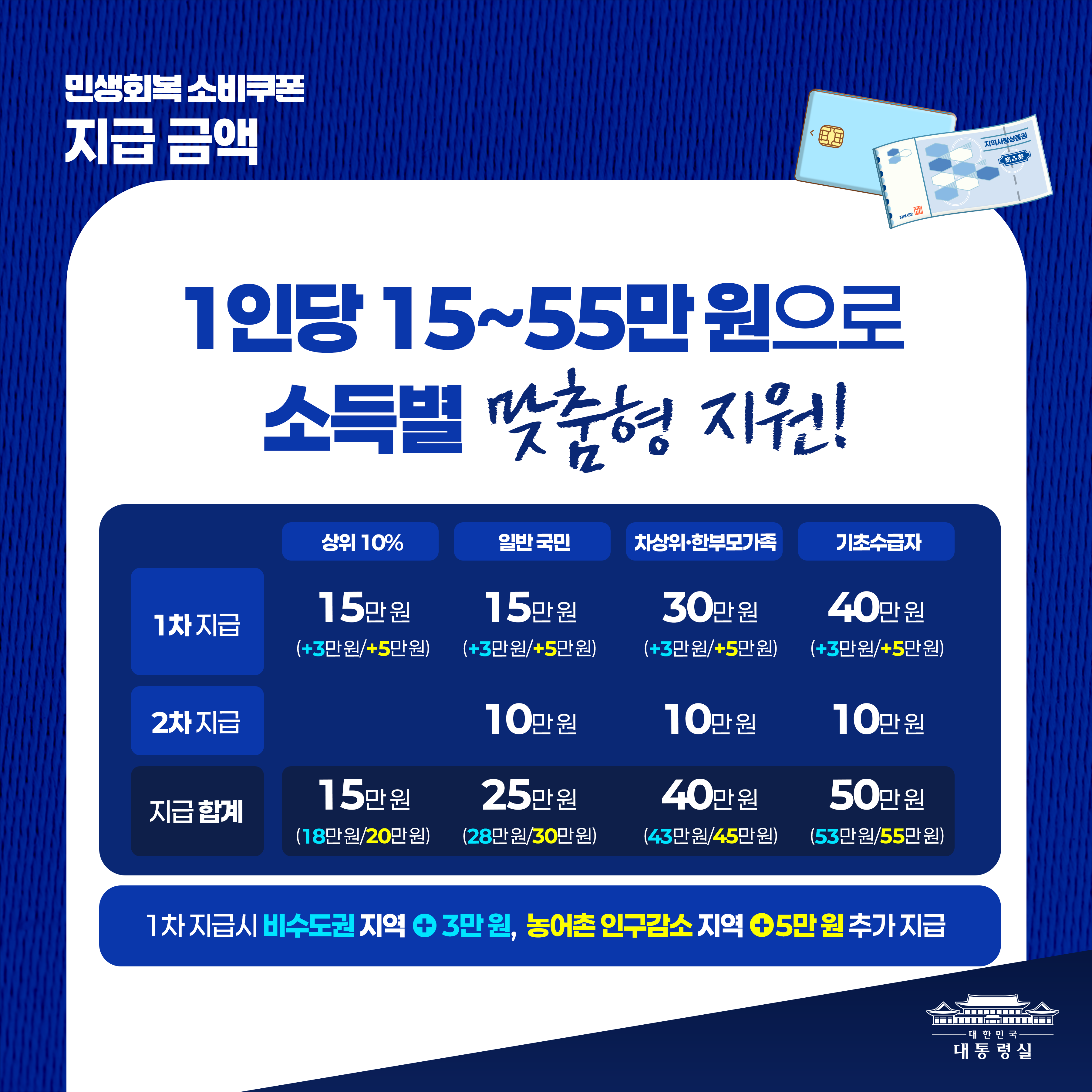 한눈에 살펴보는 민생회복 소비쿠폰 슬라이드4