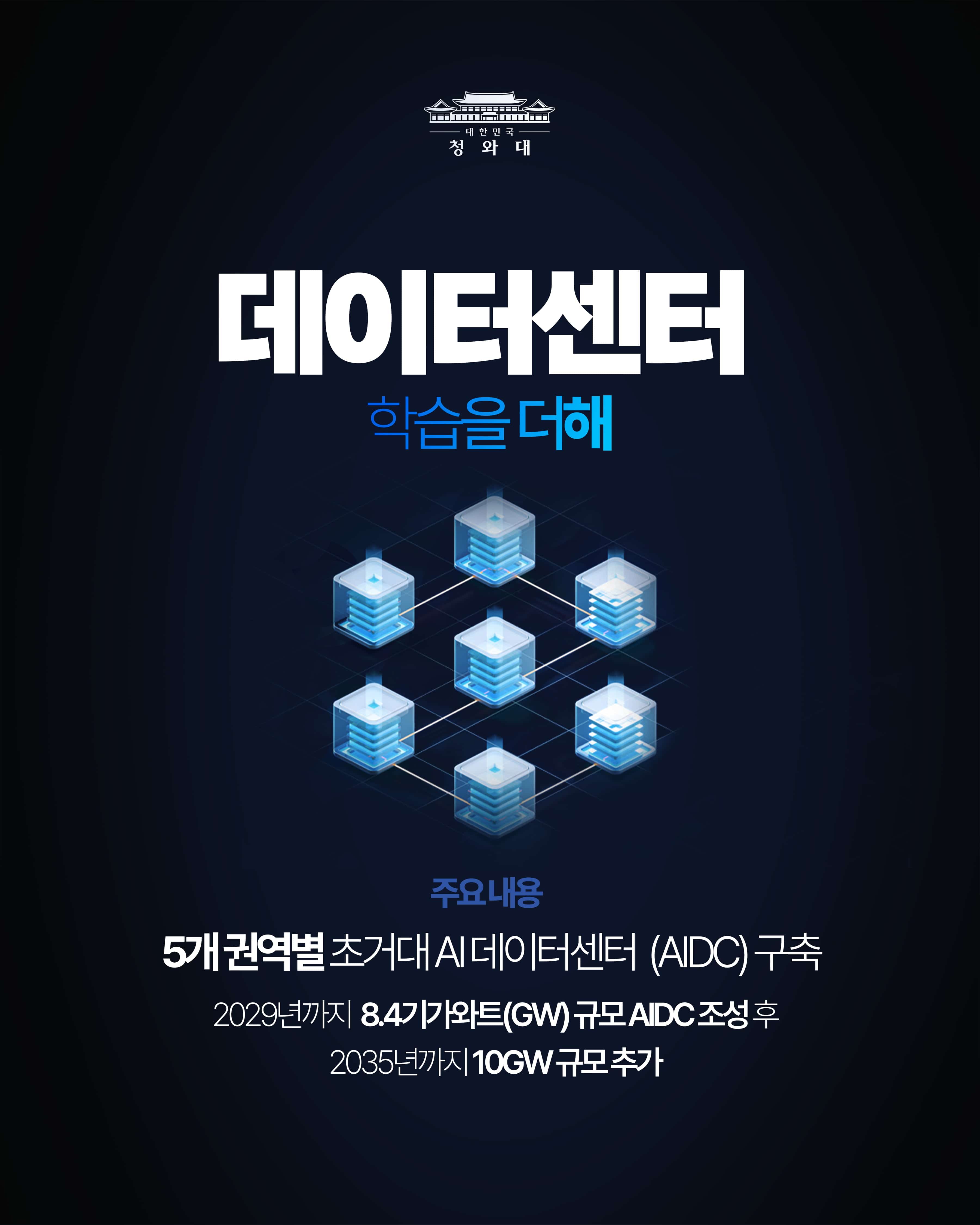 데이터센터 학습을 더해 주요내용 5개 권역별 초거대 AI 데이터센터(AIDC) 구축 2029년까지 8.4기가와트(GW) 규모 AIDC 조성 후 2035년까지 10GW 규모 추가