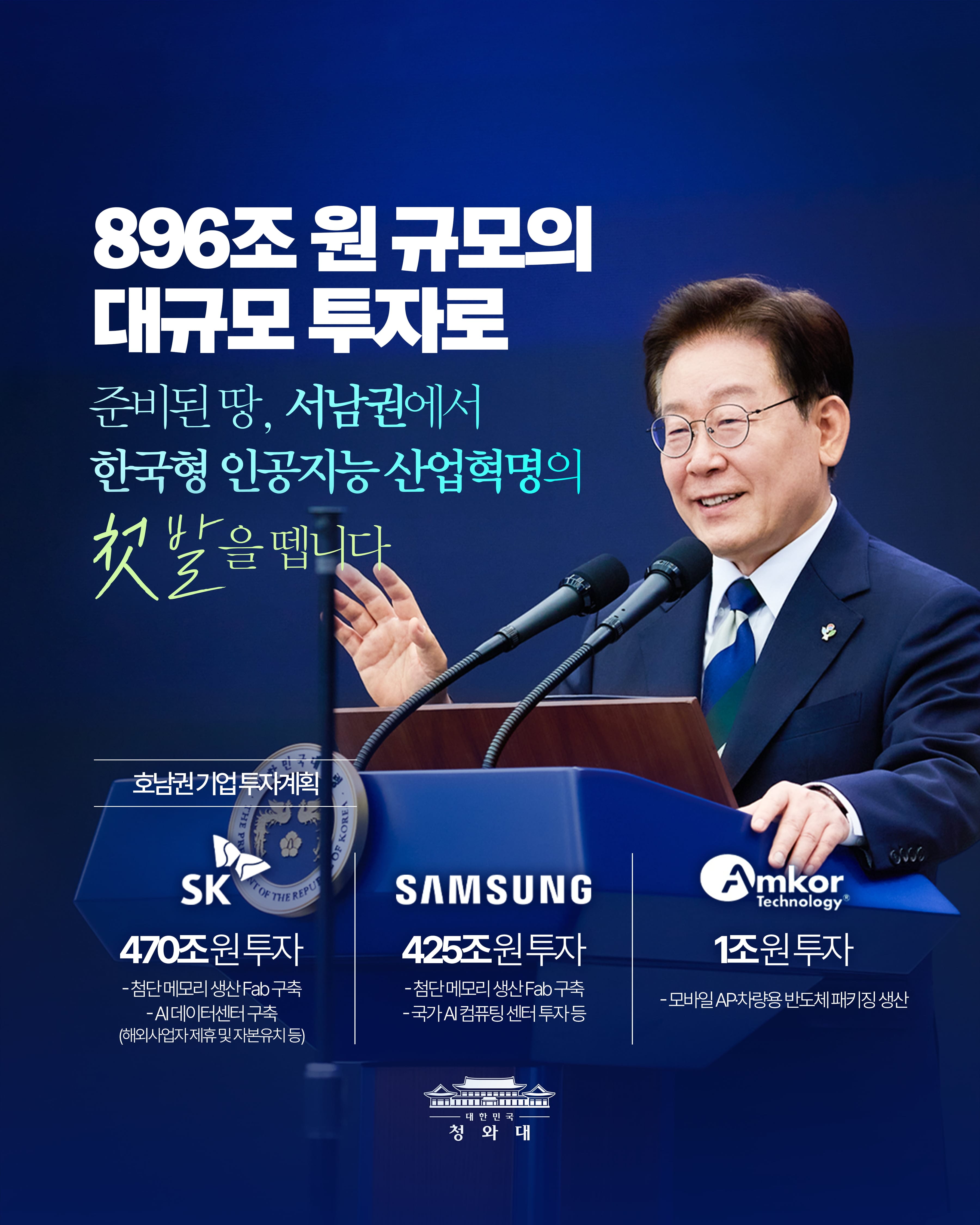 896조 원 규모의 대규모 투자로 준비된 땅, 서남권에서 한국형 인공지능 산업혁명의 첫 발을 뗍니다 호남권 기업 투자계획 SK 470조원 투자 -첨단 메모리 생산 Fab 구축 -AI 데이터센터 구축 (해외사업자 제휴 및 자본유치 등) SAMSUNG 425조원 투자 -첨단 메모리 생산 Fab 구축 -국가 AI 컴퓨팅 센터 투자 등 Amkor Technology 1조원 투자 - 모바일 AP·차량용 반도체 패키징 생산 대한민국 청와대