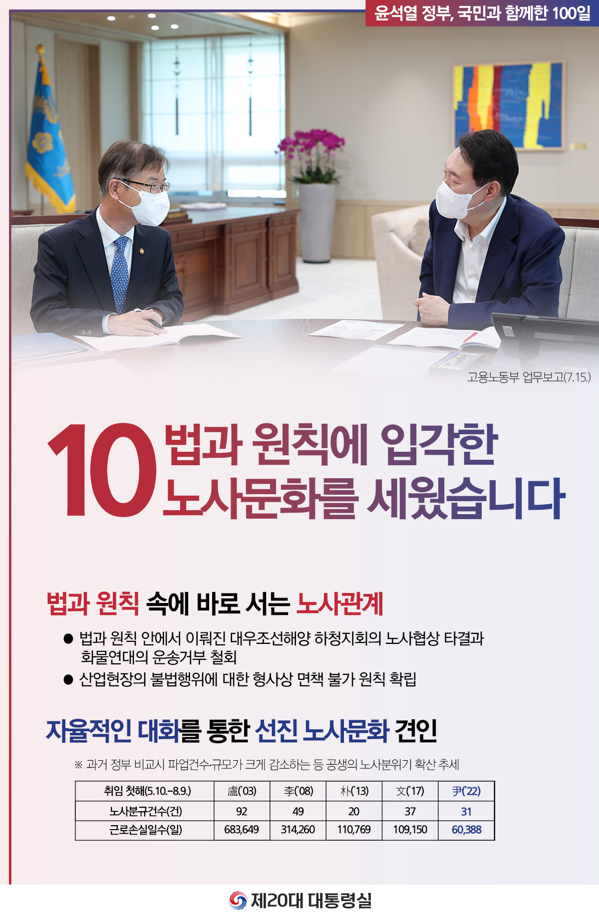 윤석열 정부의 100일, 국민과 함께한 시간들 슬라이드10