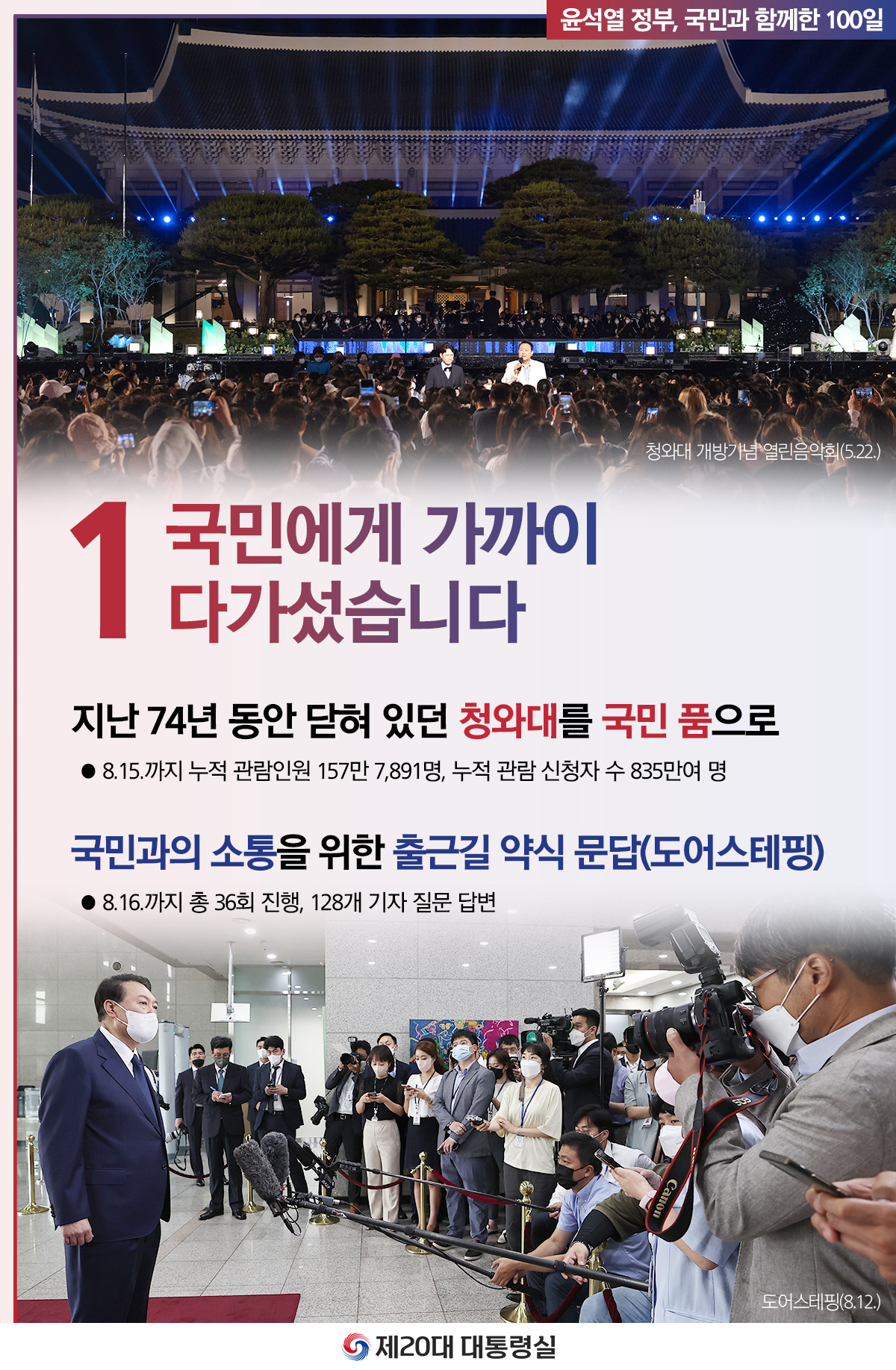 윤석열 정부의 100일, 국민과 함께한 시간들 슬라이드1